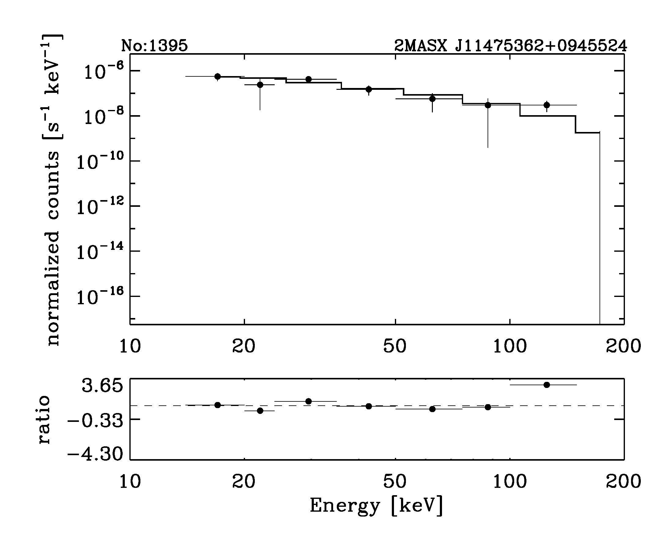 BAT Spectrum for SWIFT J1148.1+0946