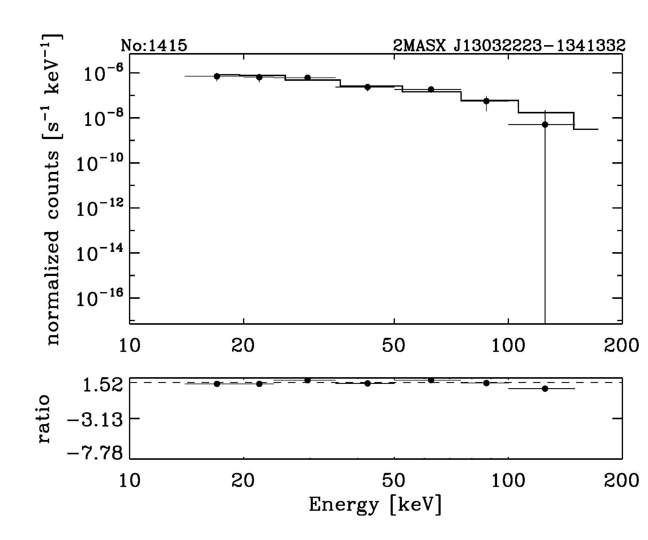 BAT Spectrum for SWIFT J1303.4-1342