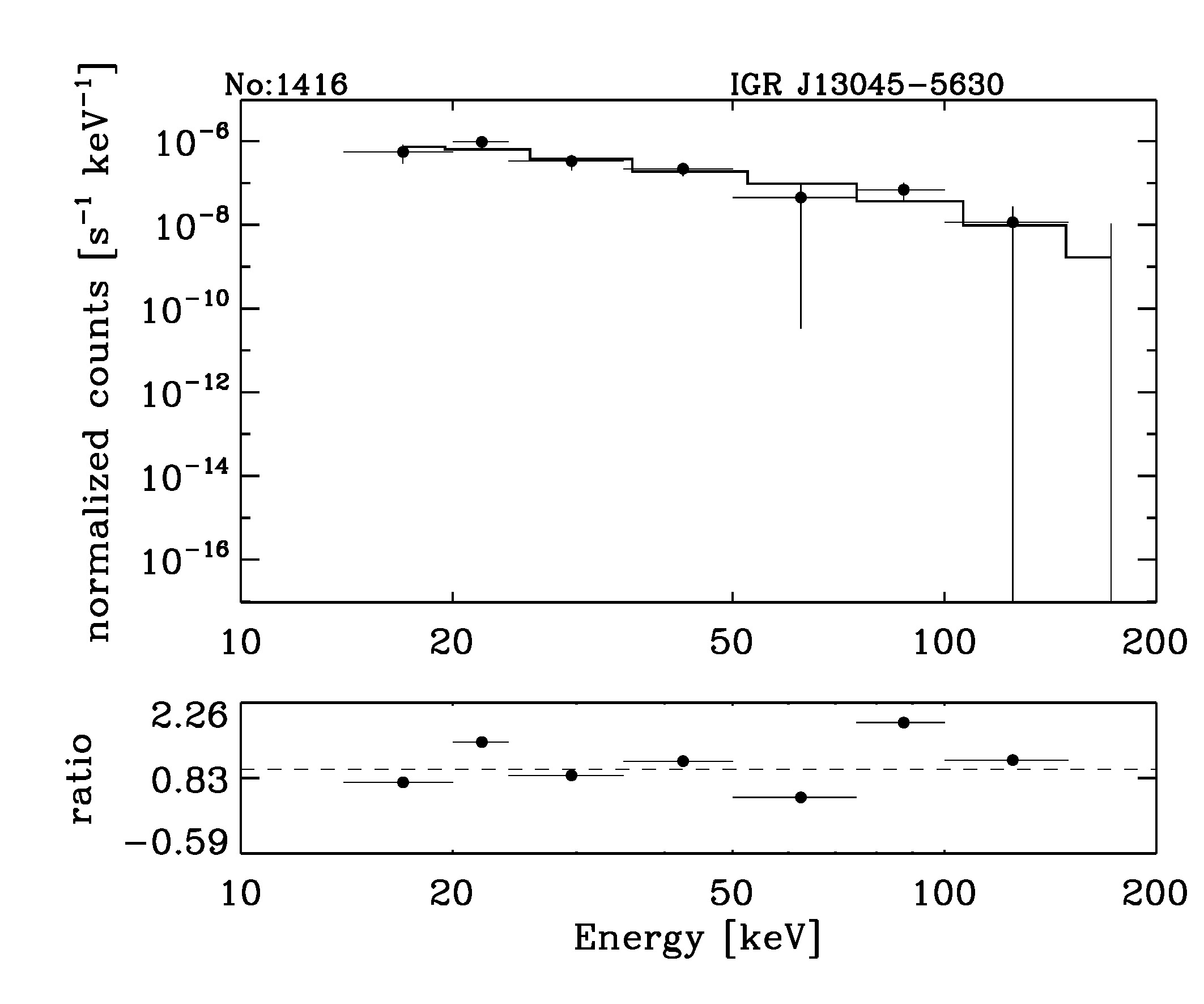 BAT Spectrum for SWIFT J1304.5-5651