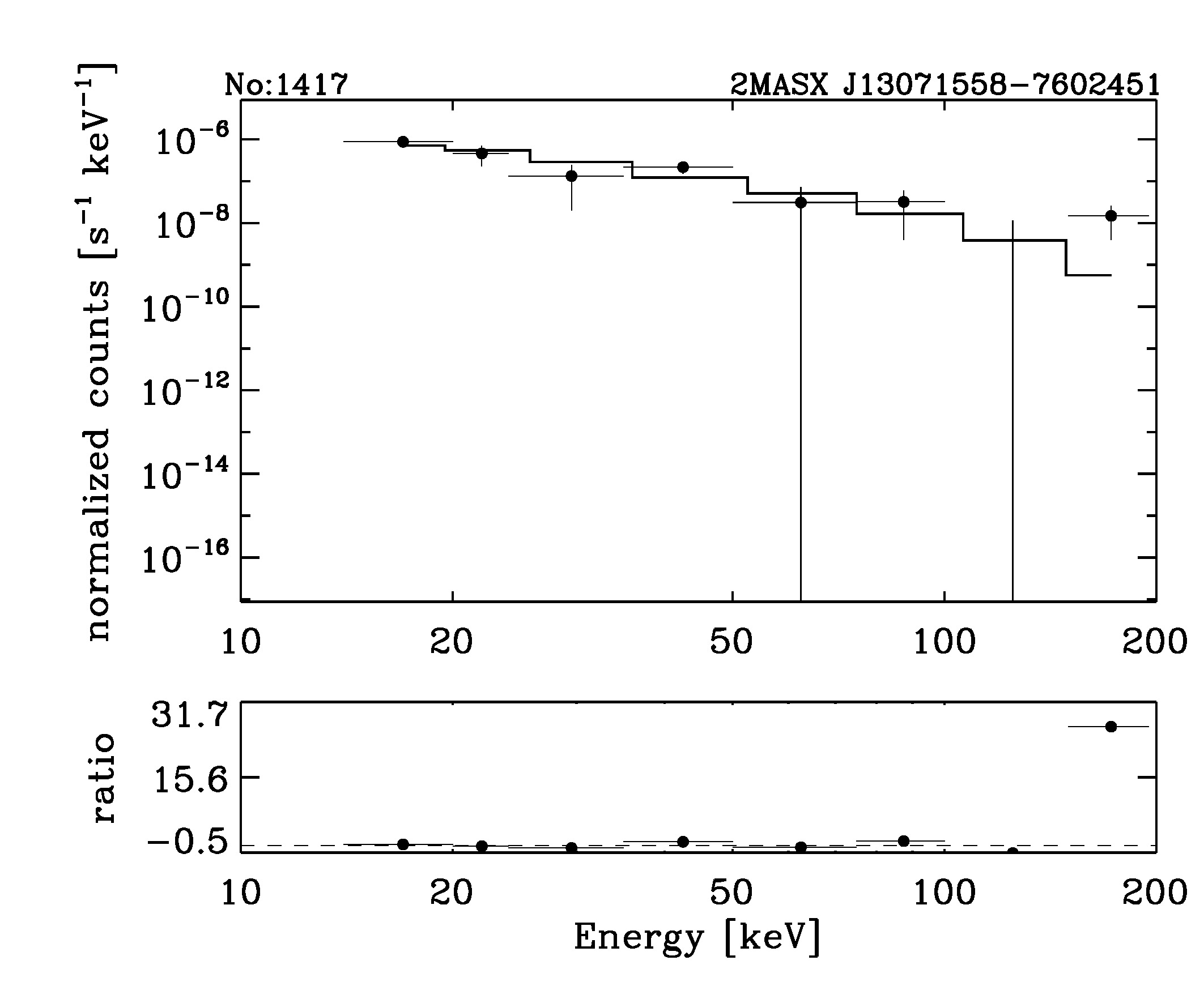 BAT Spectrum for SWIFT J1306.4-7603