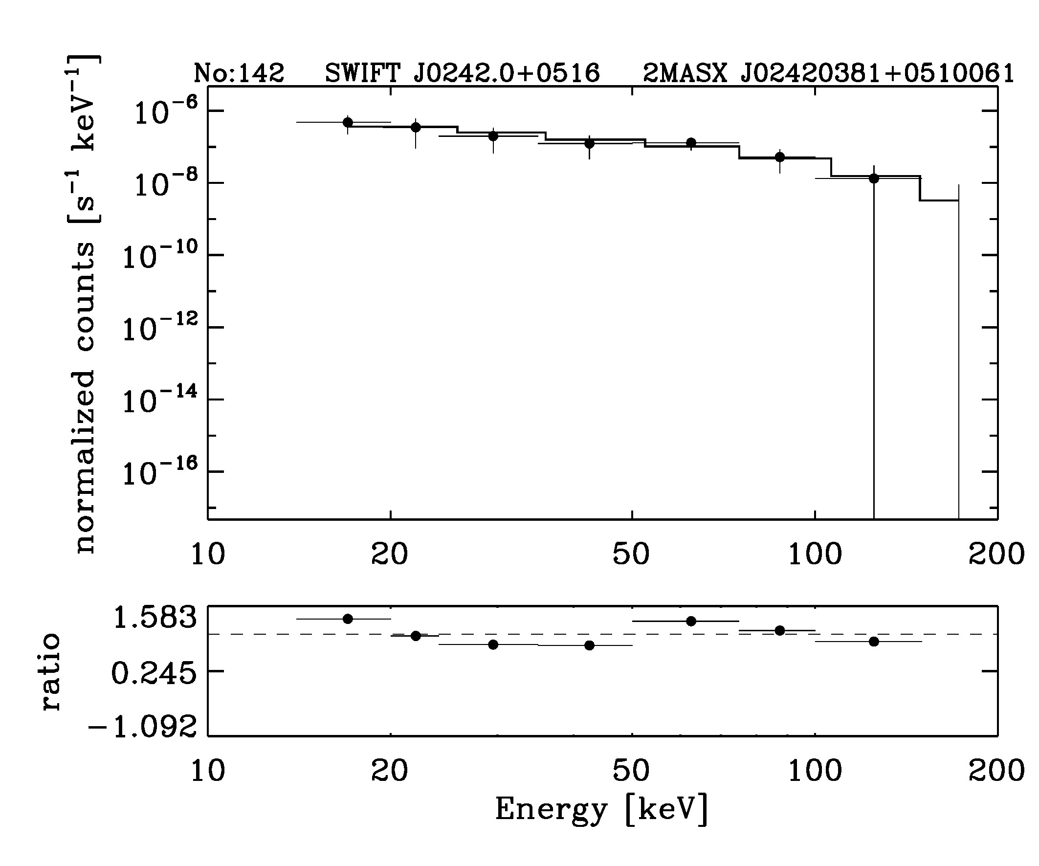 BAT Spectrum for SWIFT J0242.0+0516