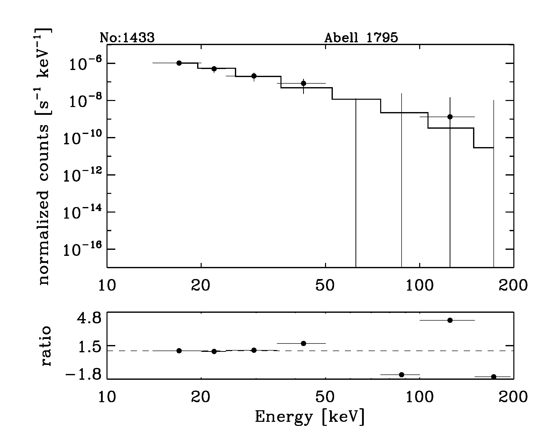 BAT Spectrum for SWIFT J1349.1+2658