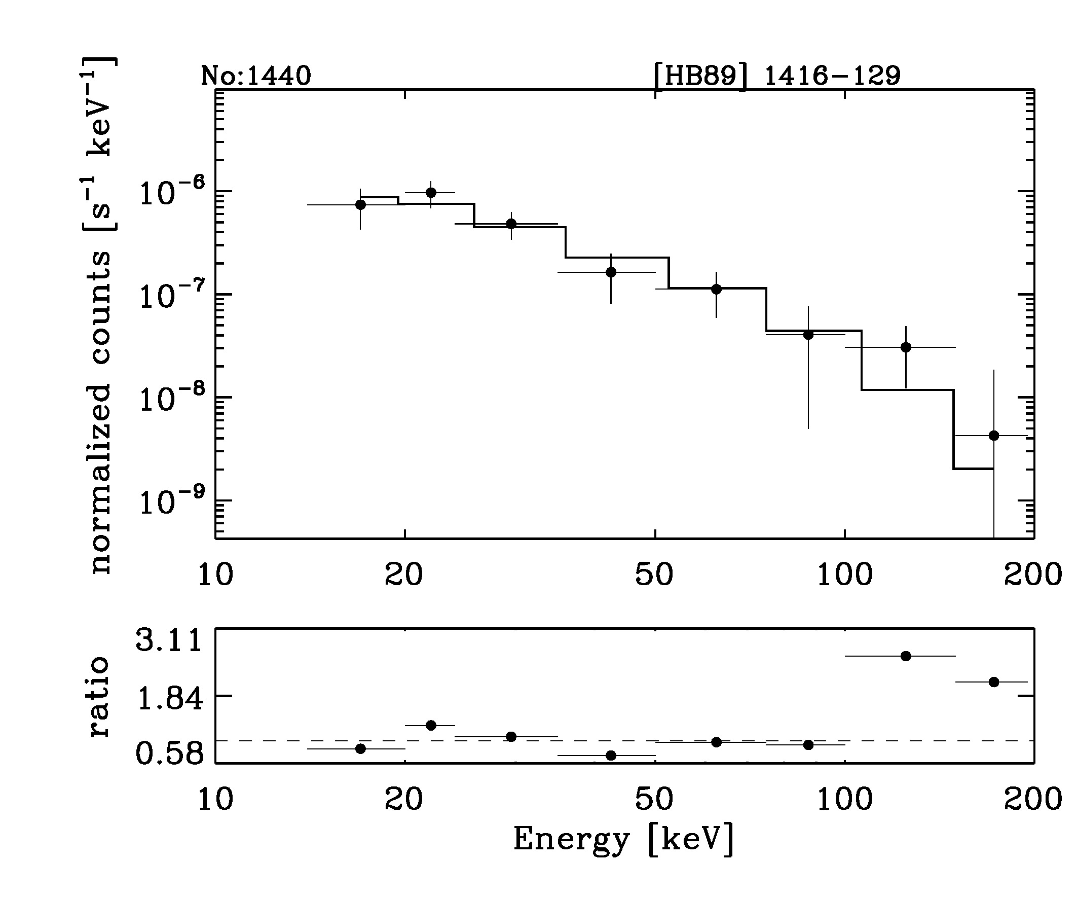 BAT Spectrum for SWIFT J1419.0-1323