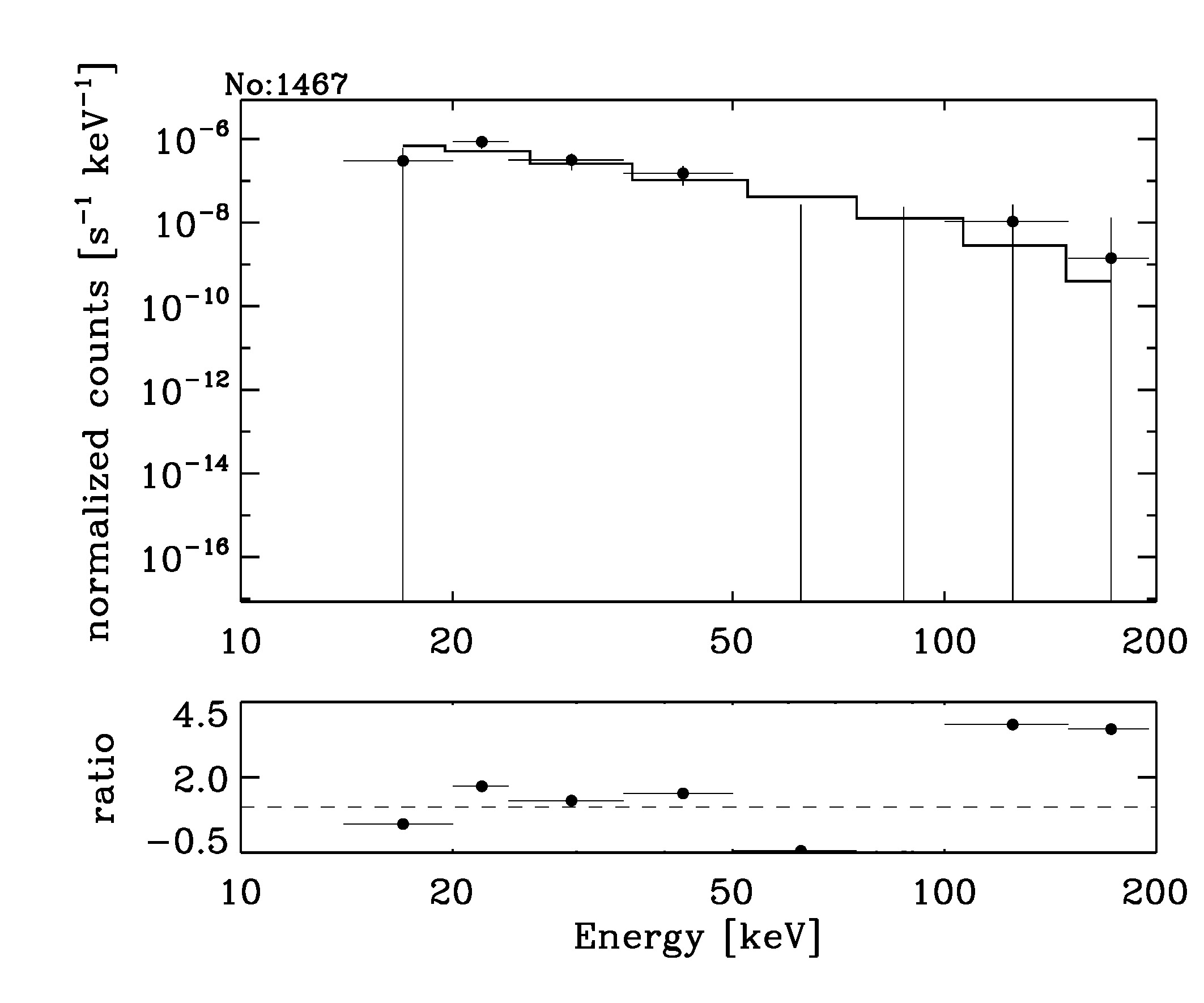 BAT Spectrum for SWIFT J1543.1-5657
