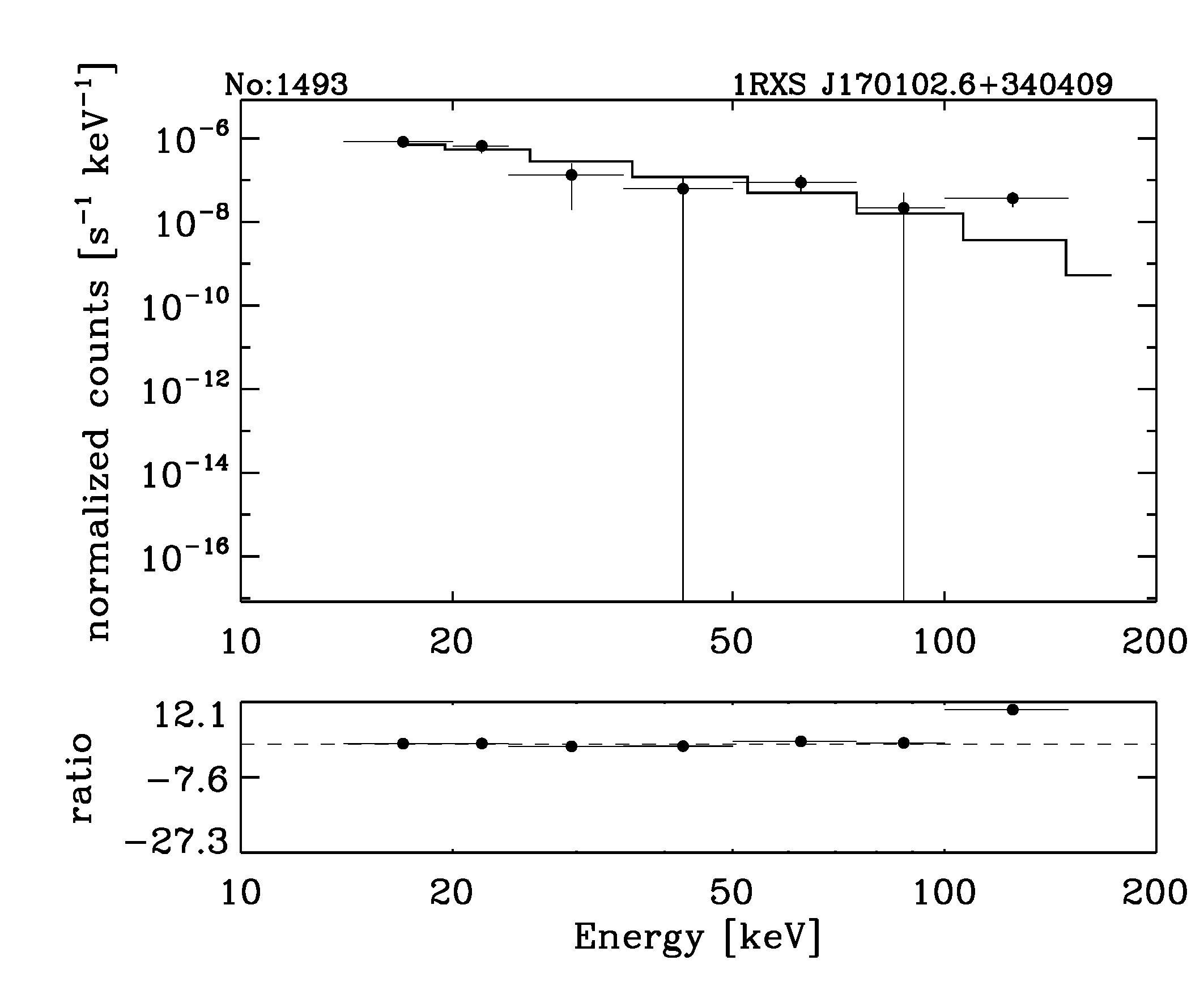 BAT Spectrum for SWIFT J1700.7+3408