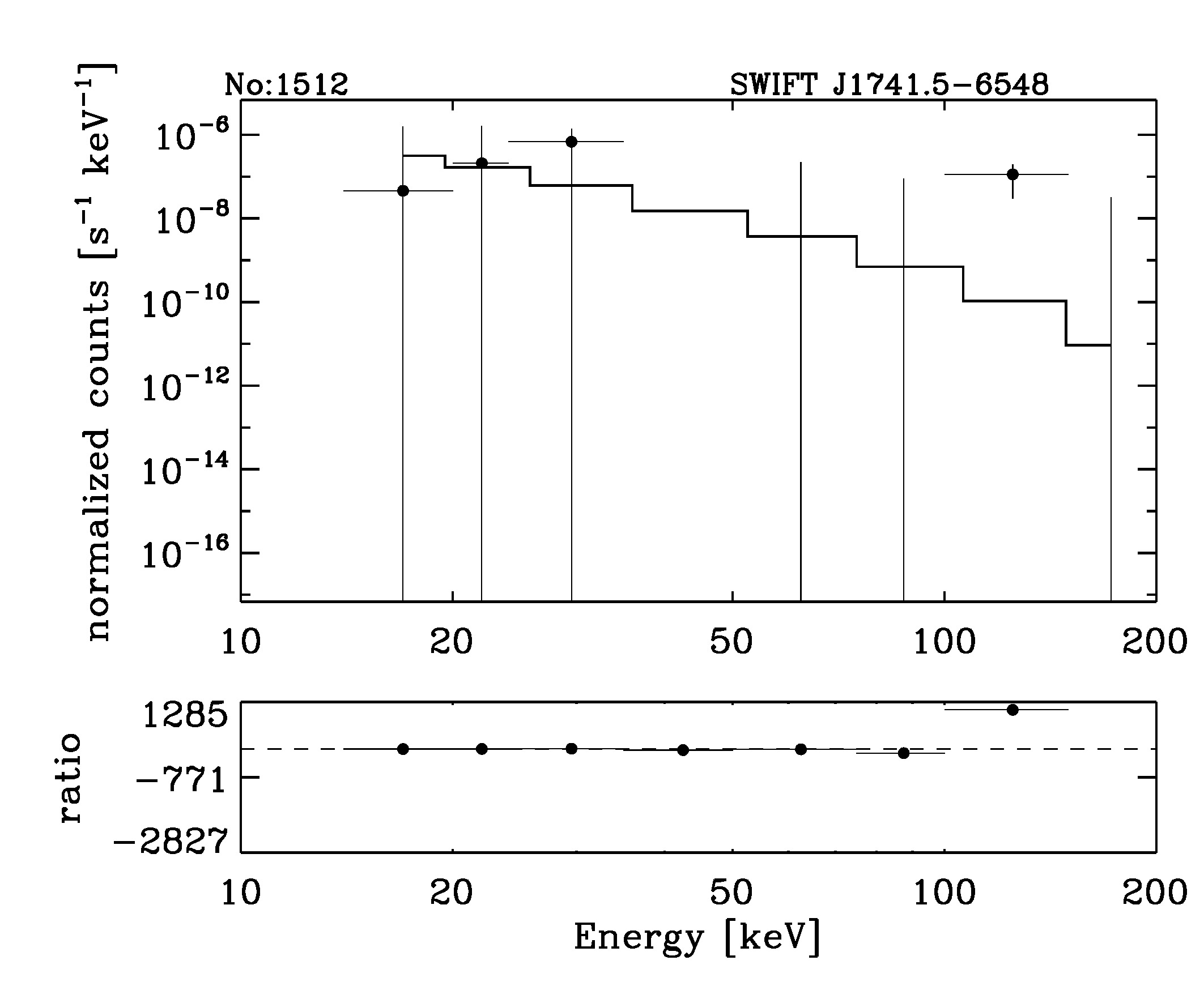 BAT Spectrum for SWIFT J1741.5-6548