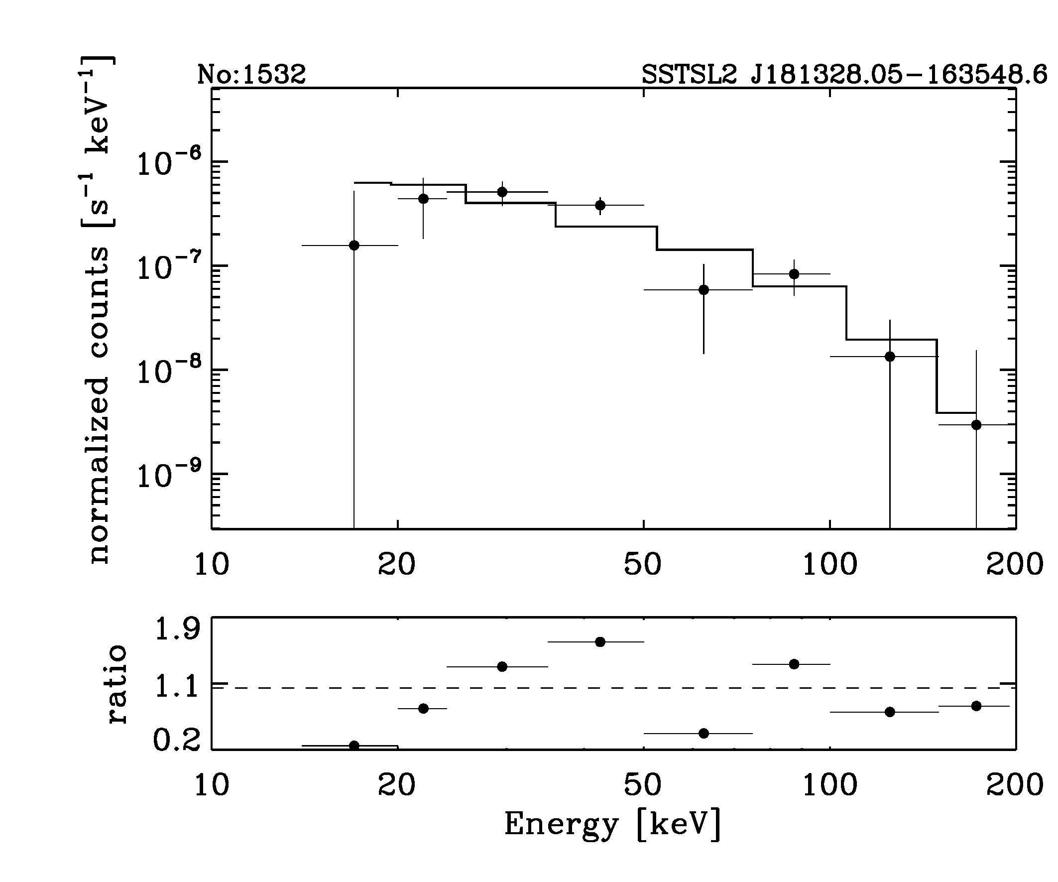 BAT Spectrum for SWIFT J1813.0-1654