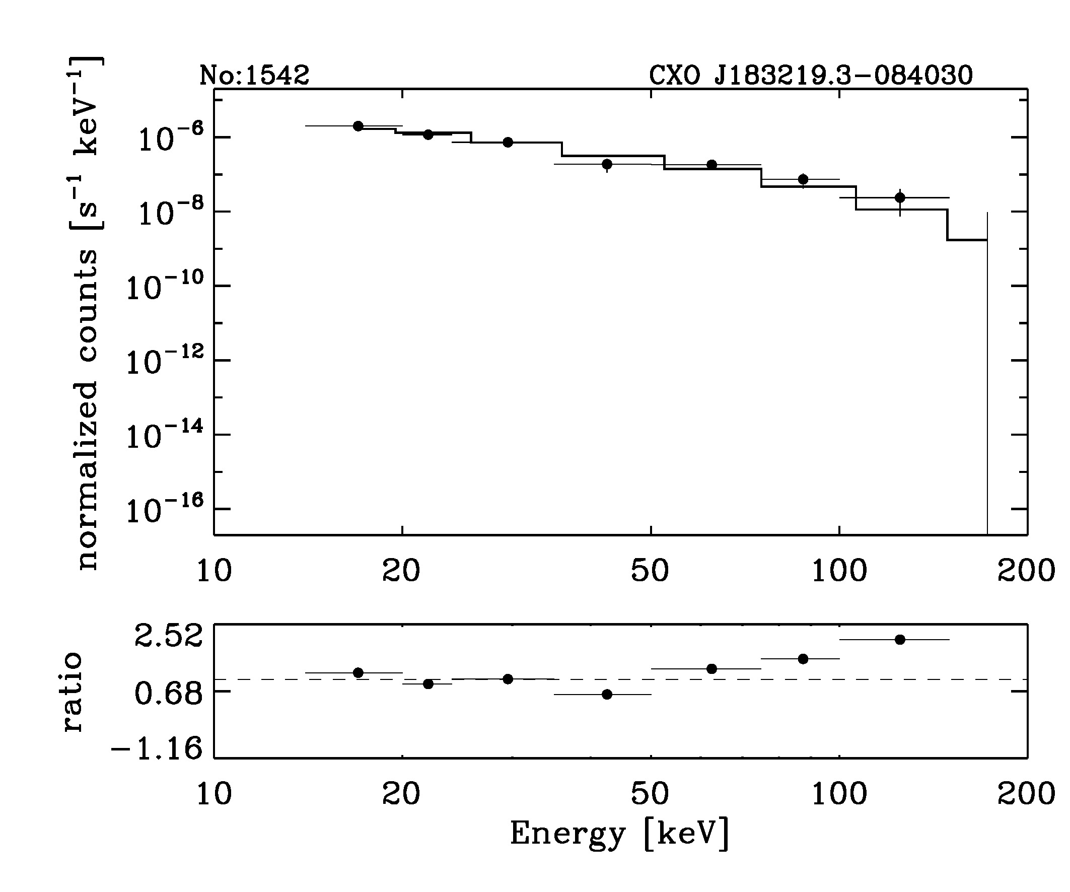 BAT Spectrum for SWIFT J1832.5-0863