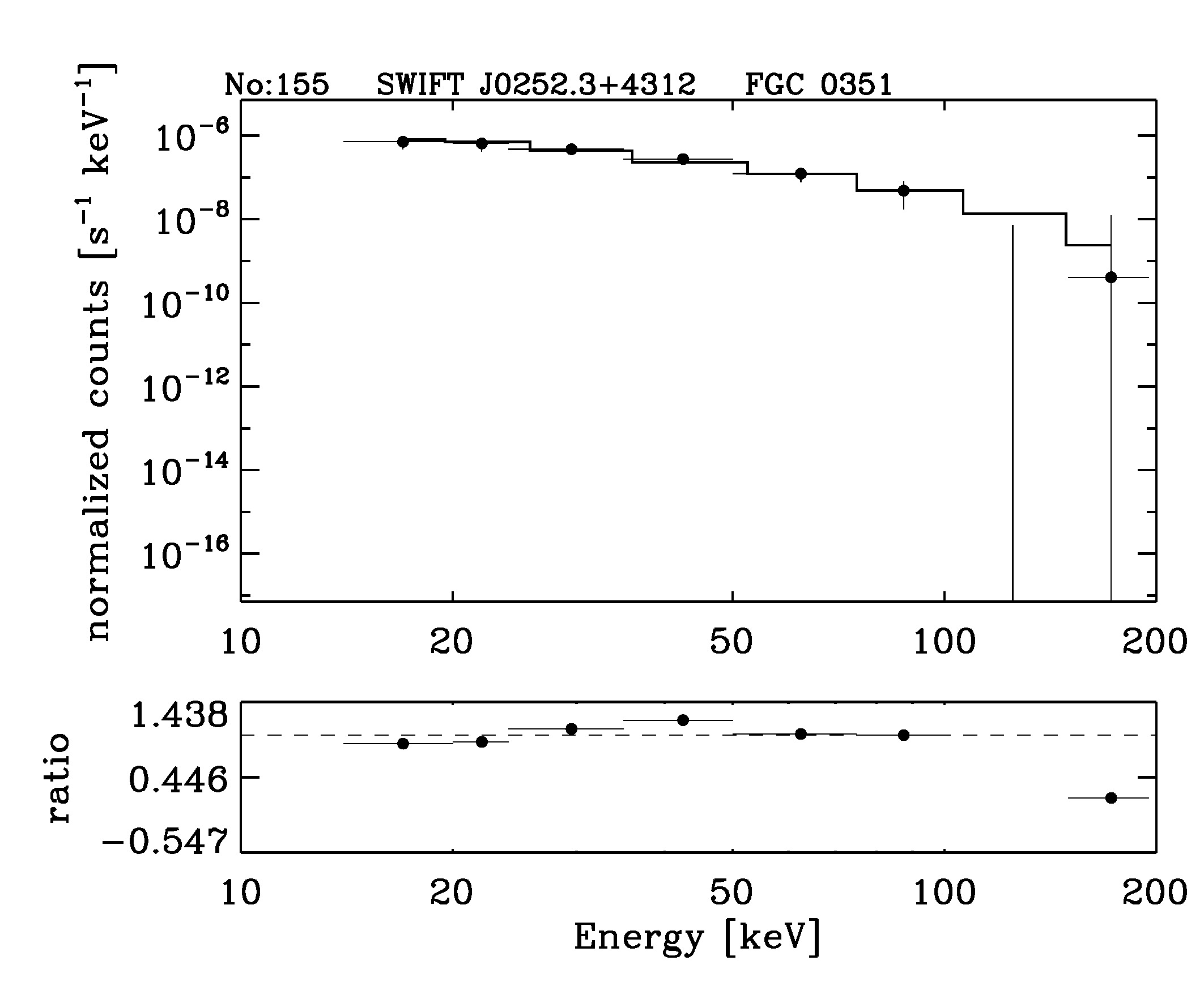 BAT Spectrum for SWIFT J0252.3+4312