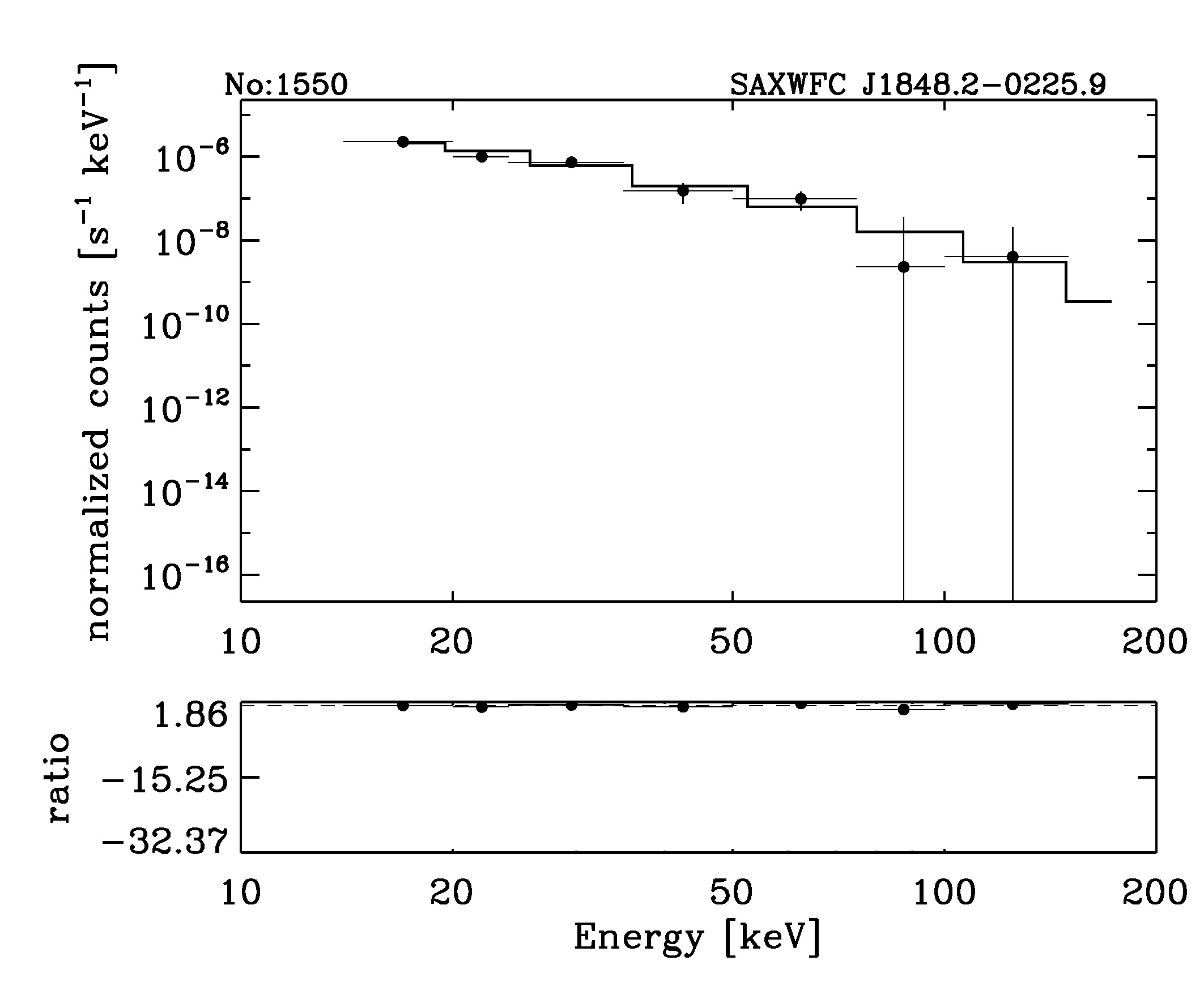 BAT Spectrum for SWIFT J1848.2-0244