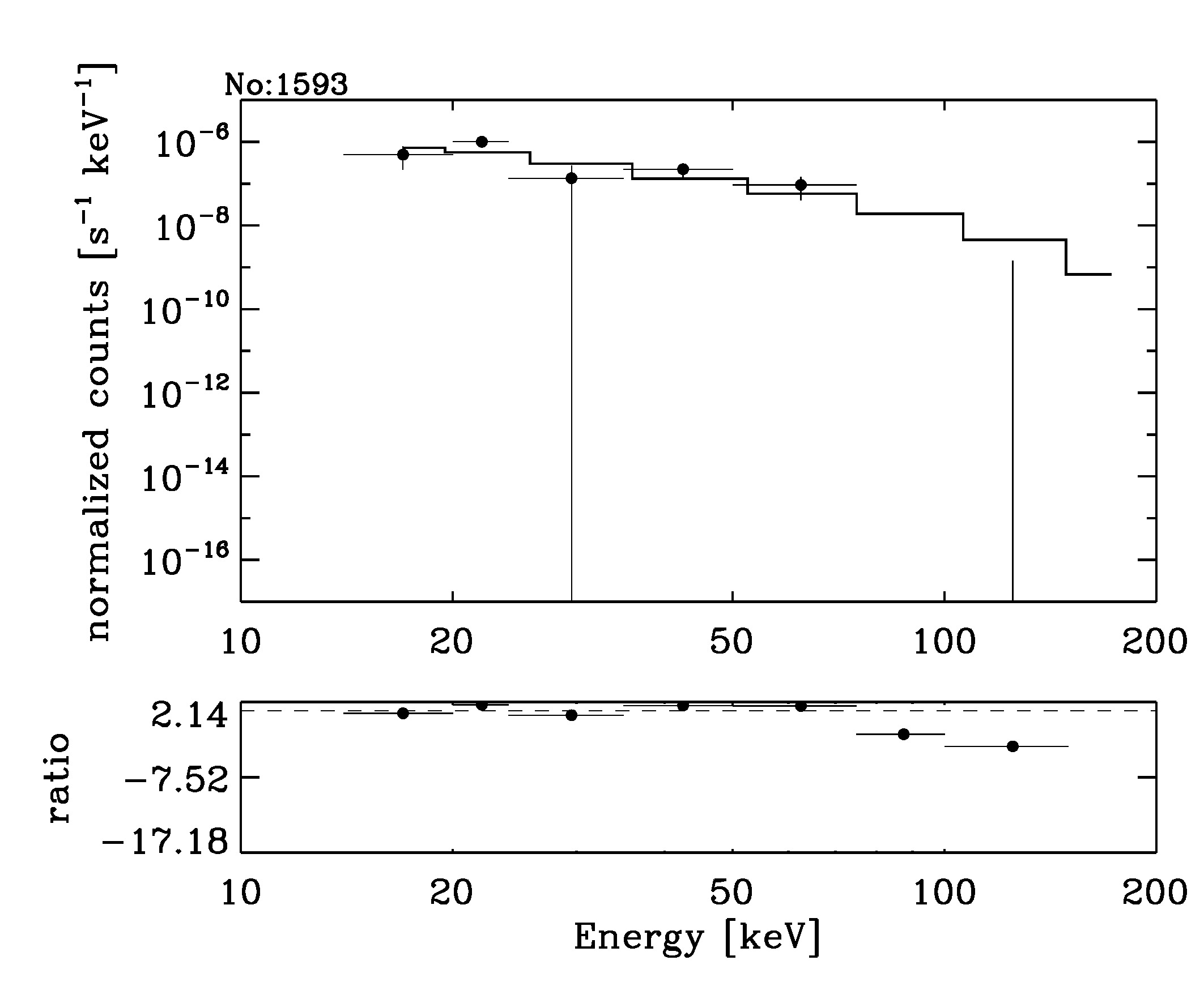 BAT Spectrum for SWIFT J2055.4+0228