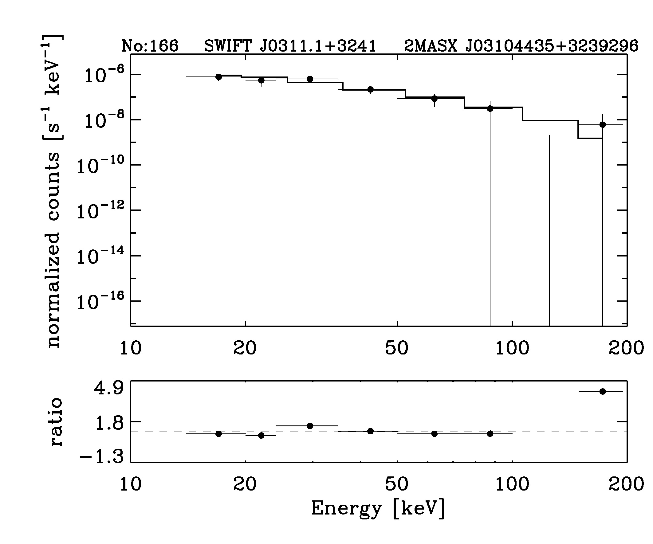 BAT Spectrum for SWIFT J0311.1+3241
