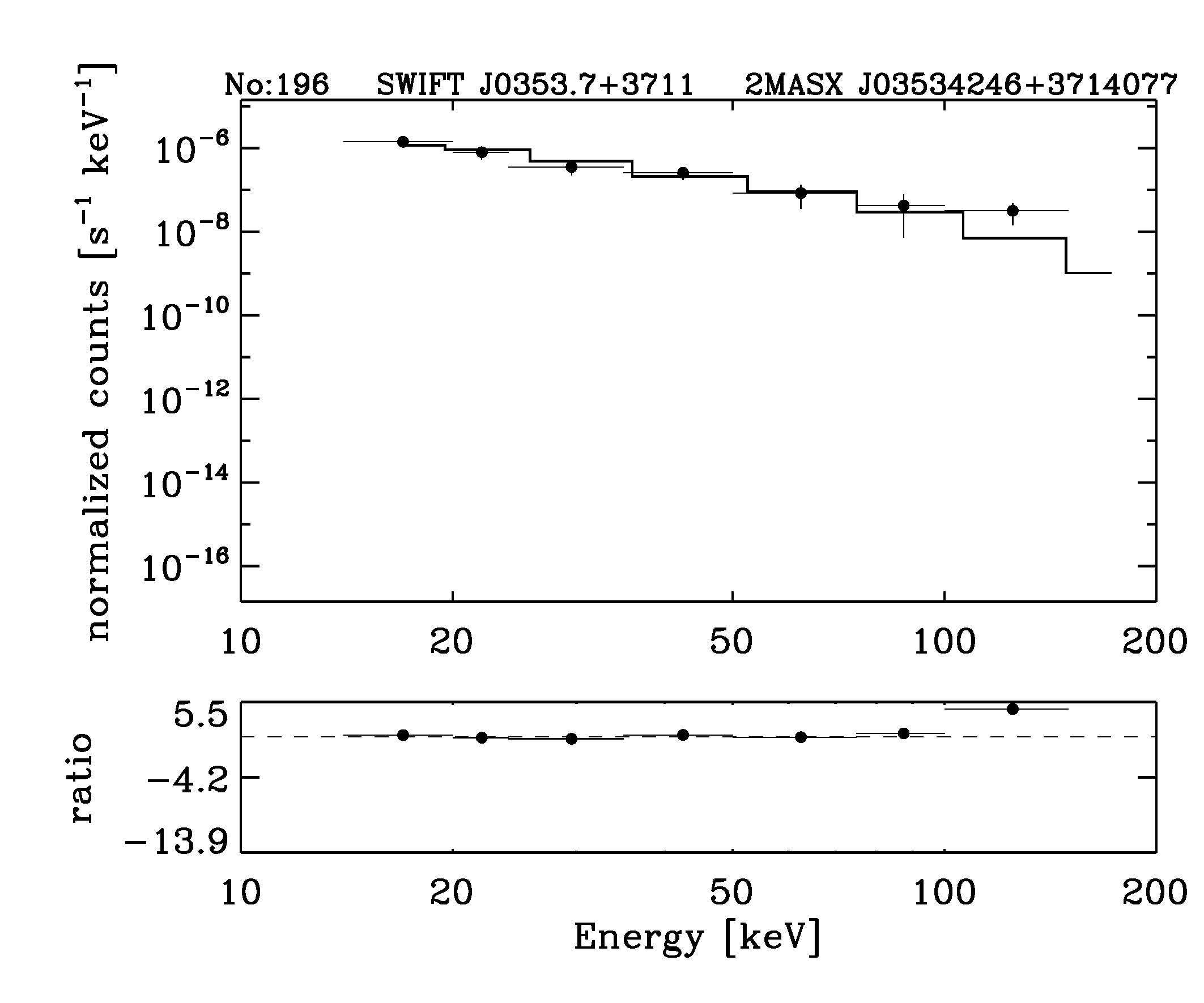 BAT Spectrum for SWIFT J0353.7+3711