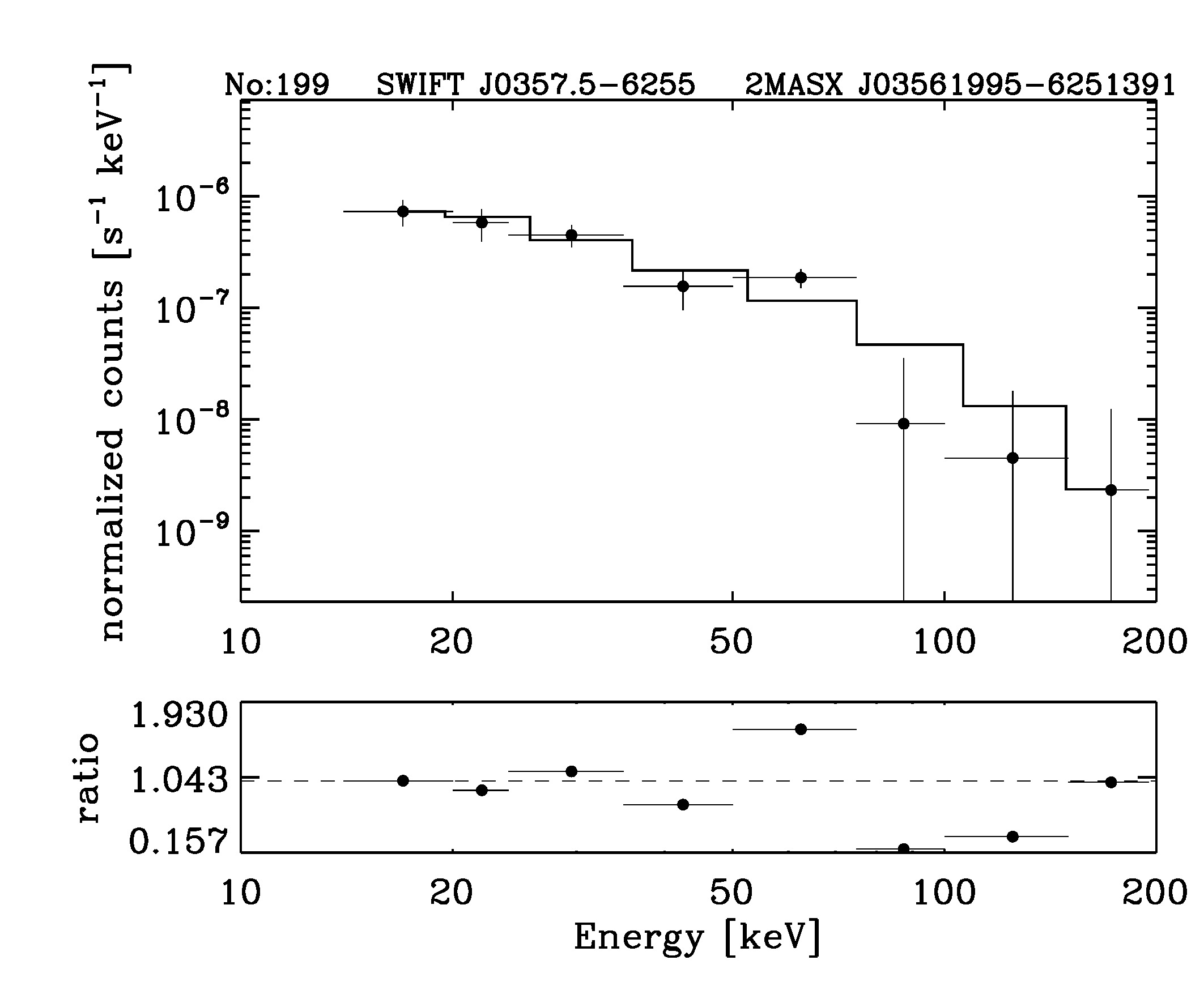 BAT Spectrum for SWIFT J0357.5-6255