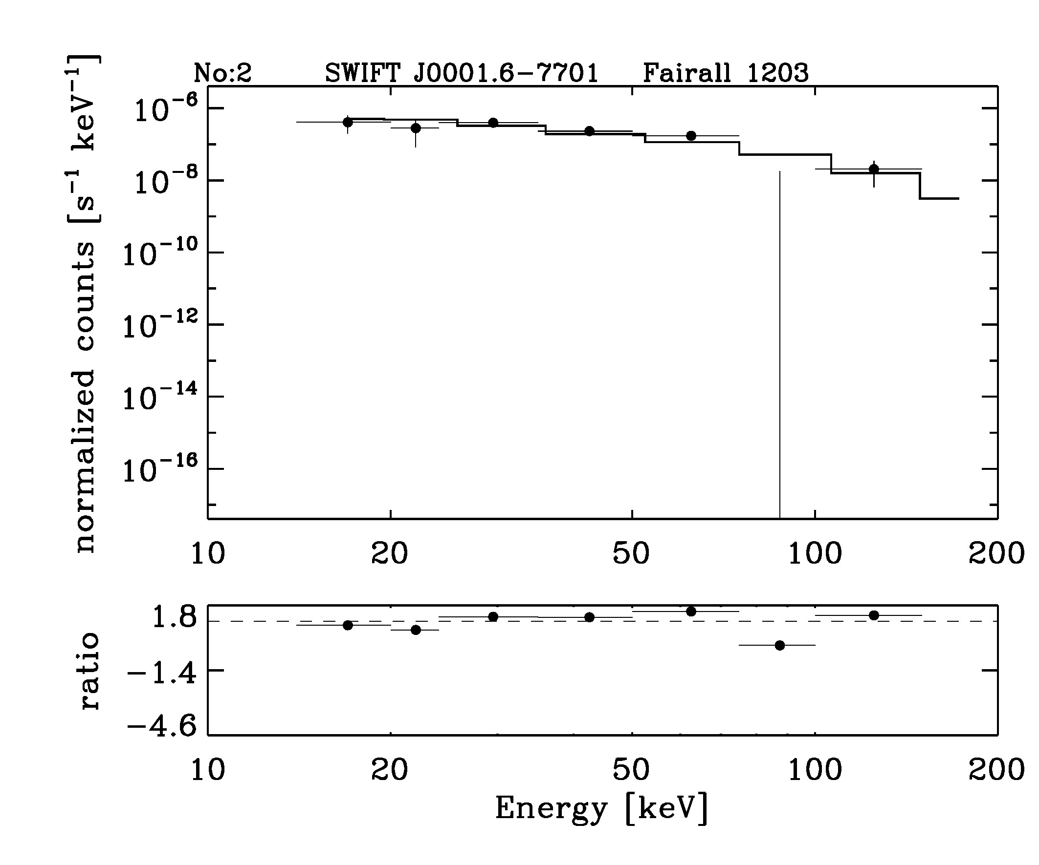 BAT Spectrum for SWIFT J0001.6-7701