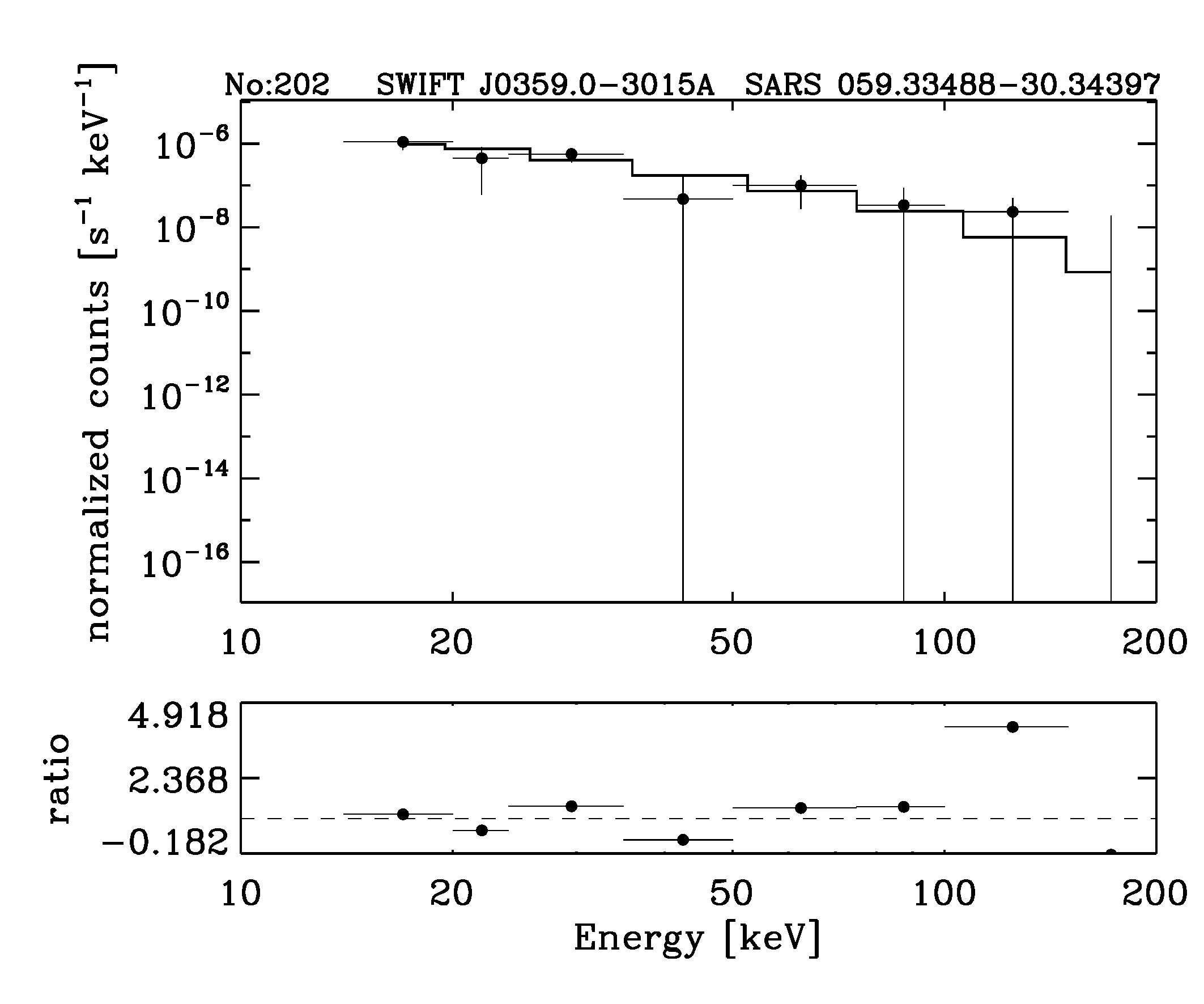 BAT Spectrum for SWIFT J0359.0-3015A