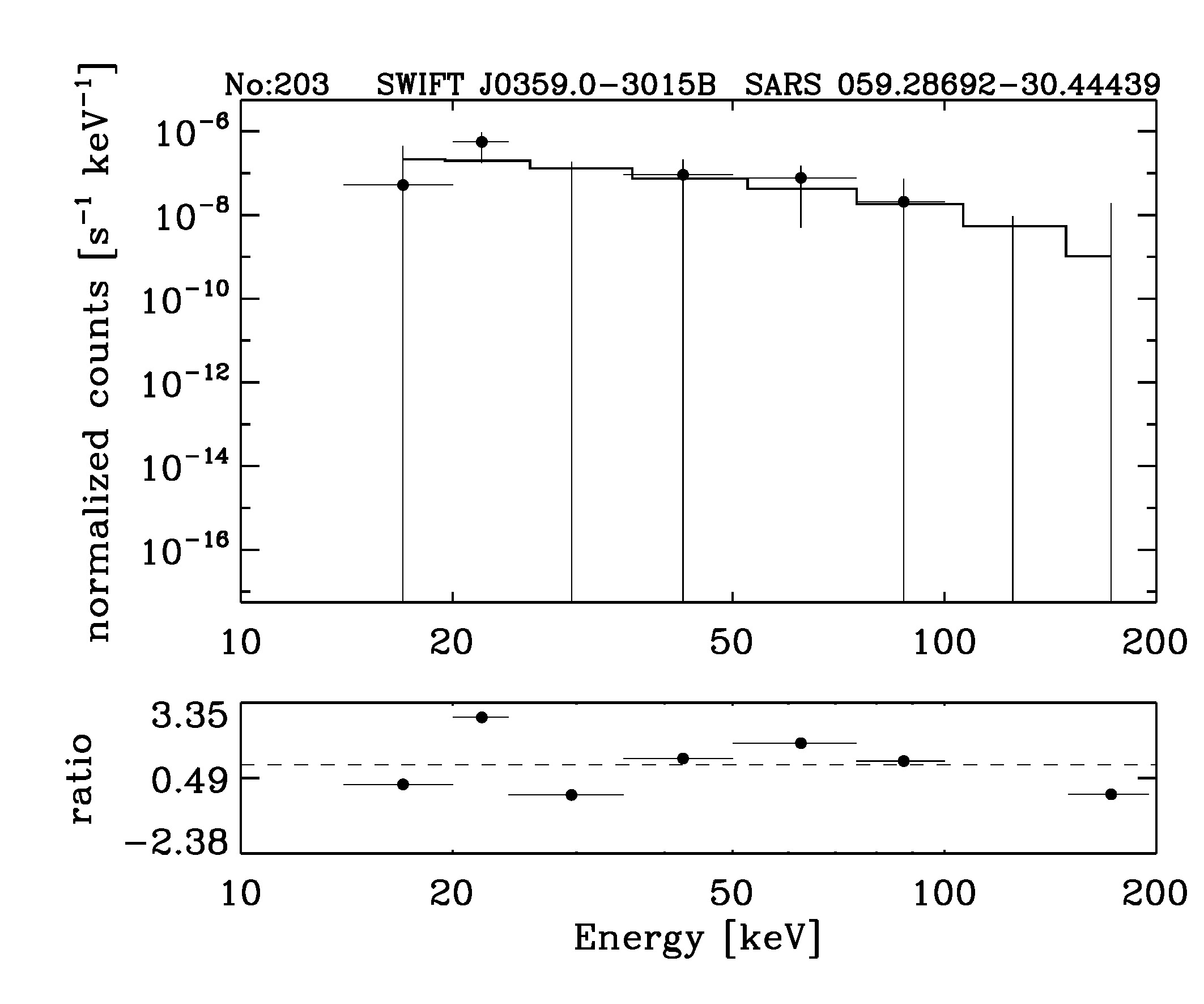 BAT Spectrum for SWIFT J0359.0-3015B