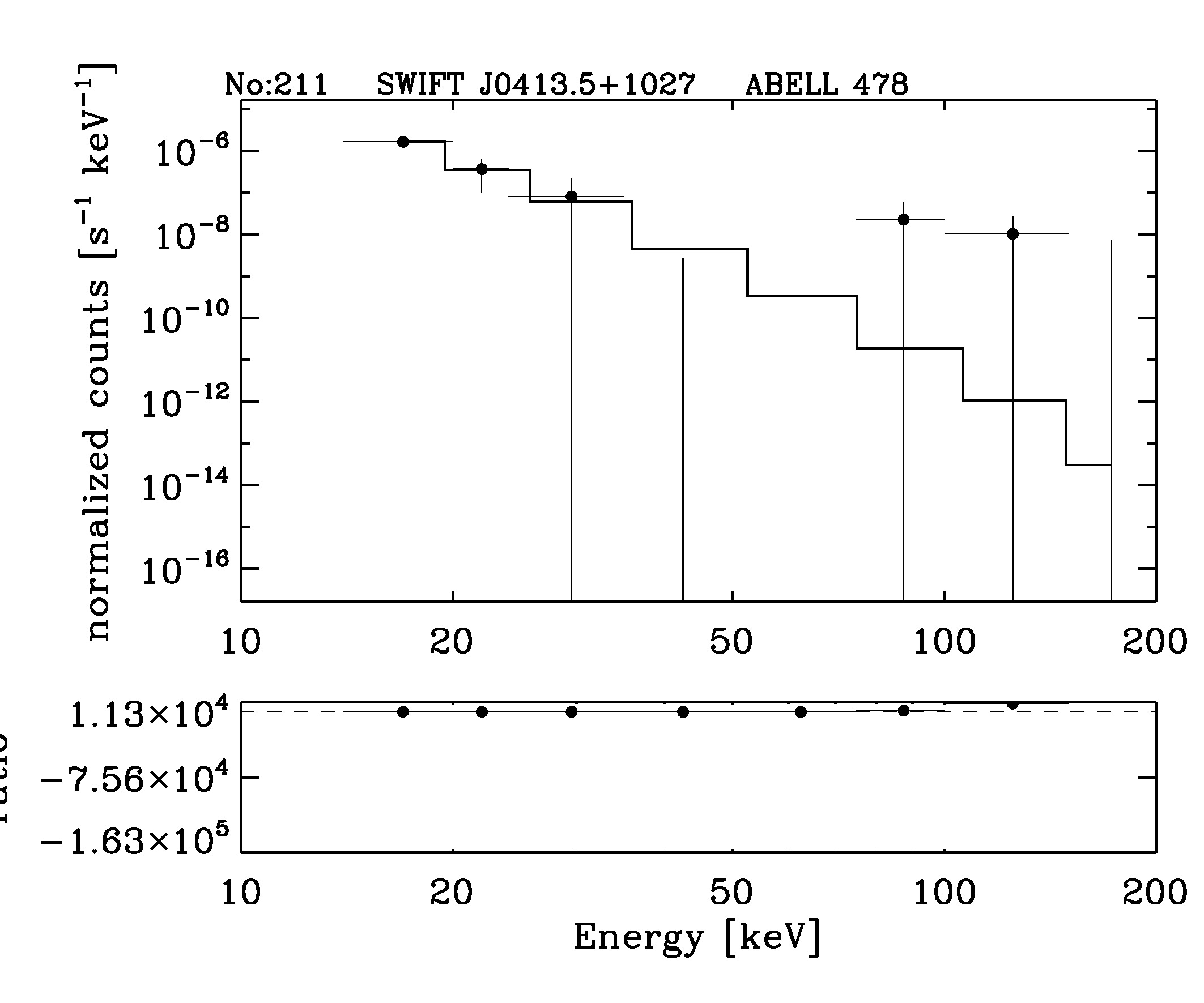 BAT Spectrum for SWIFT J0413.5+1027