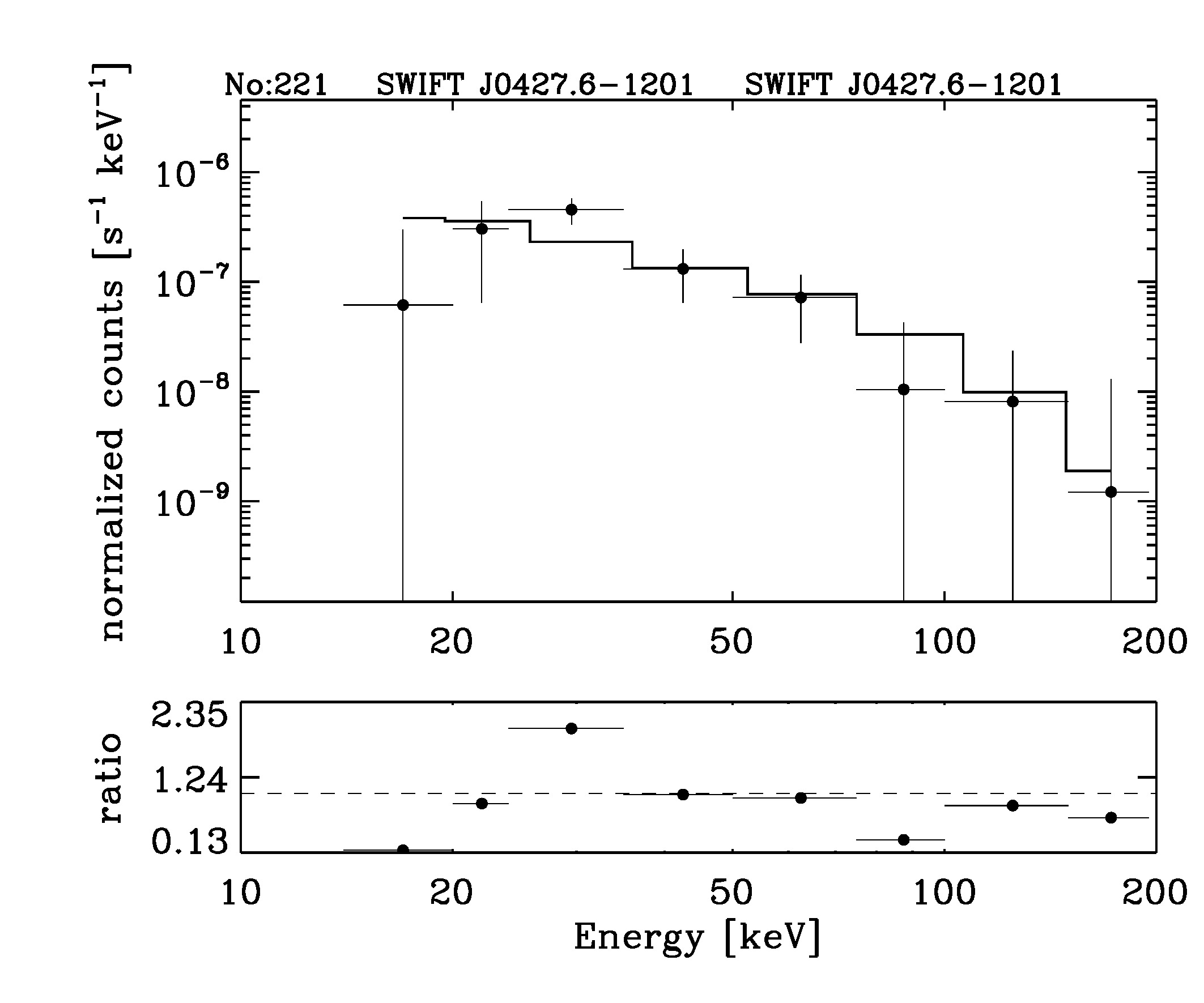 BAT Spectrum for SWIFT J0427.6-1201