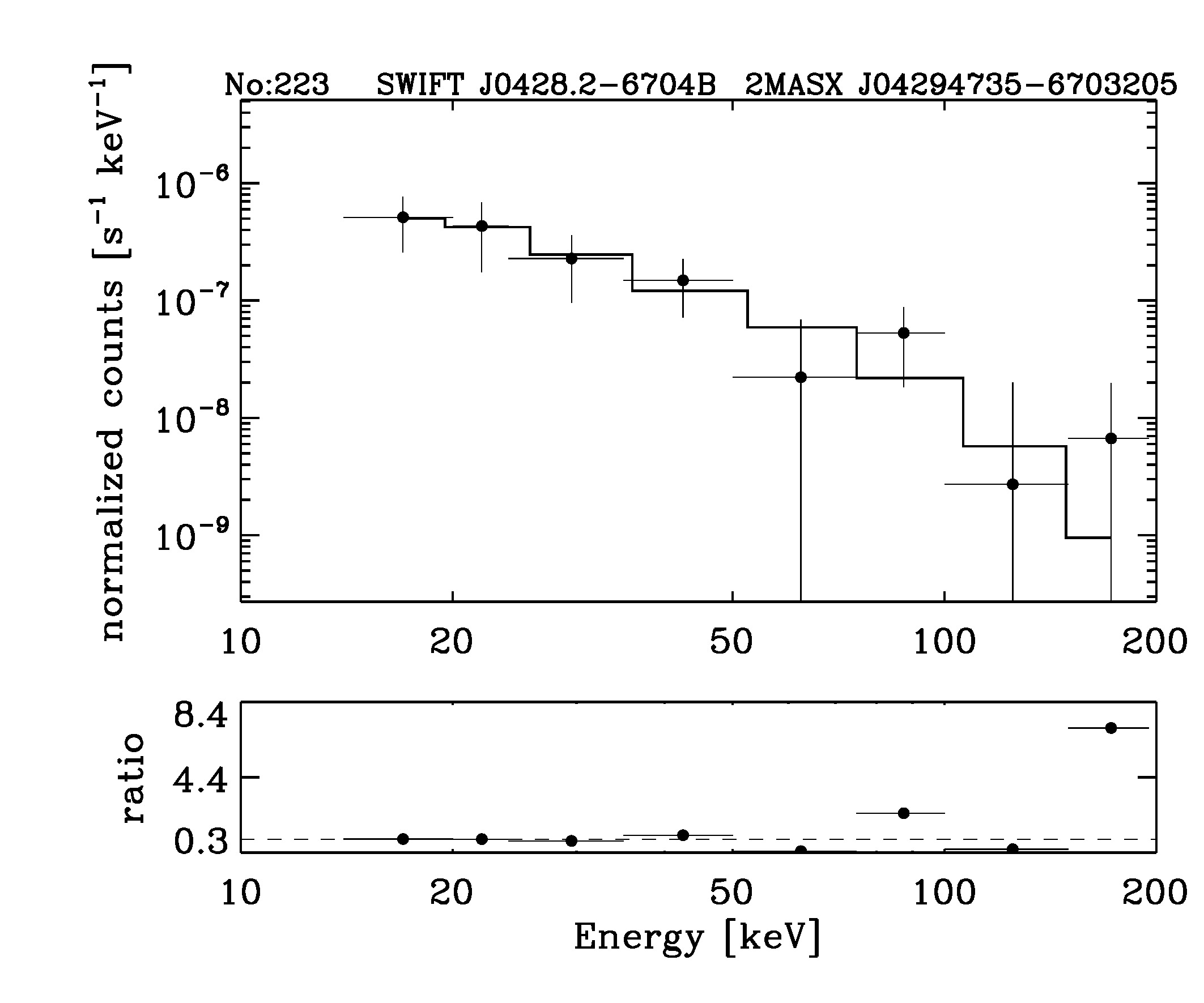 BAT Spectrum for SWIFT J0428.2-6704B