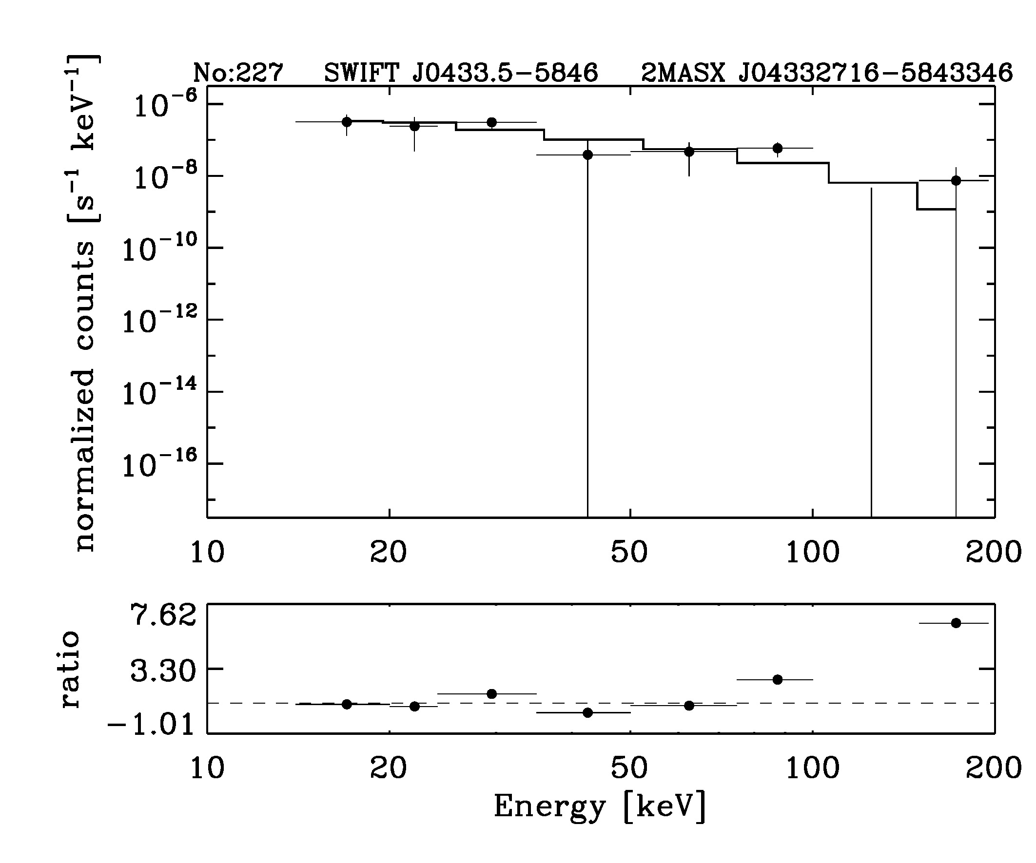 BAT Spectrum for SWIFT J0433.5-5846