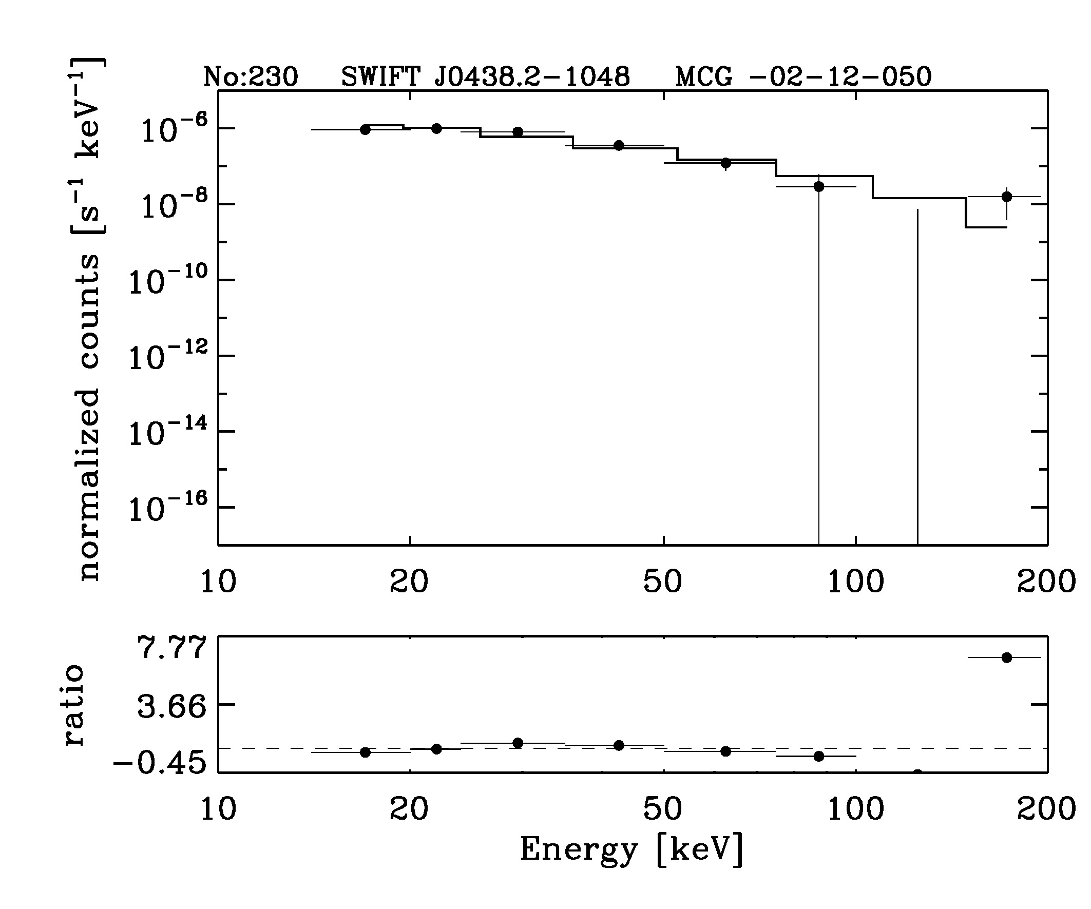 BAT Spectrum for SWIFT J0438.2-1048