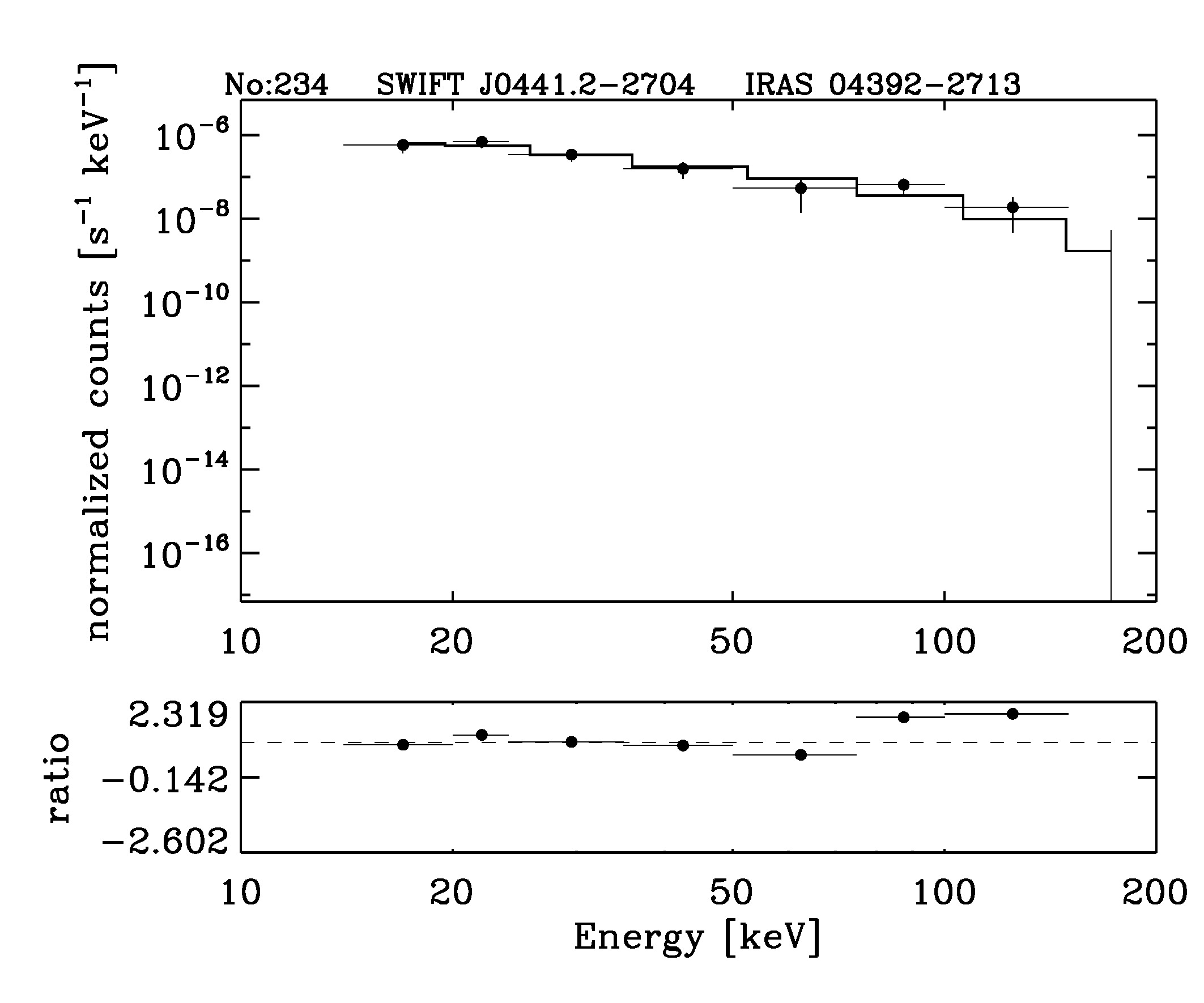 BAT Spectrum for SWIFT J0441.2-2704