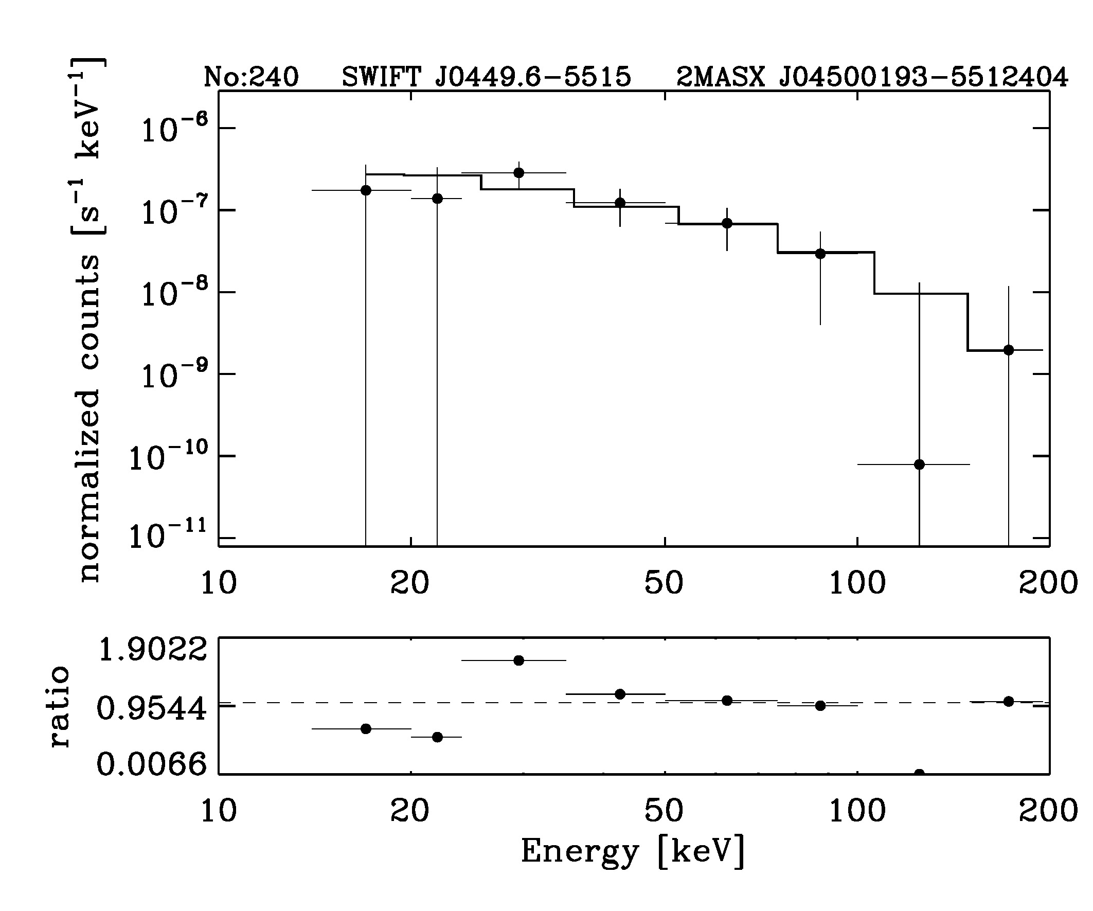BAT Spectrum for SWIFT J0449.6-5515