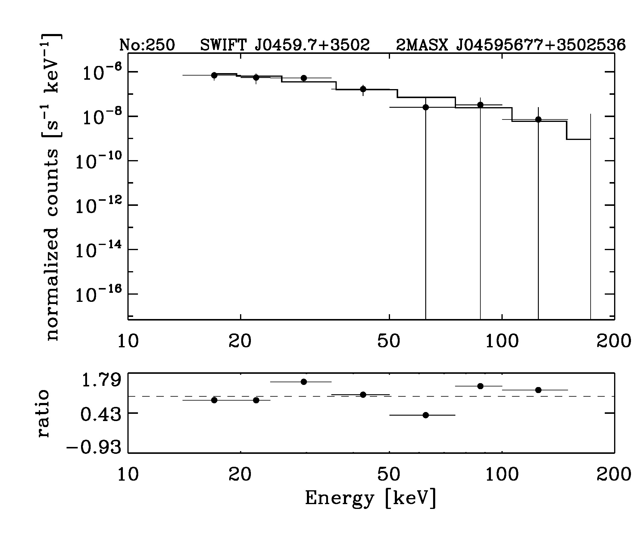 BAT Spectrum for SWIFT J0459.7+3502