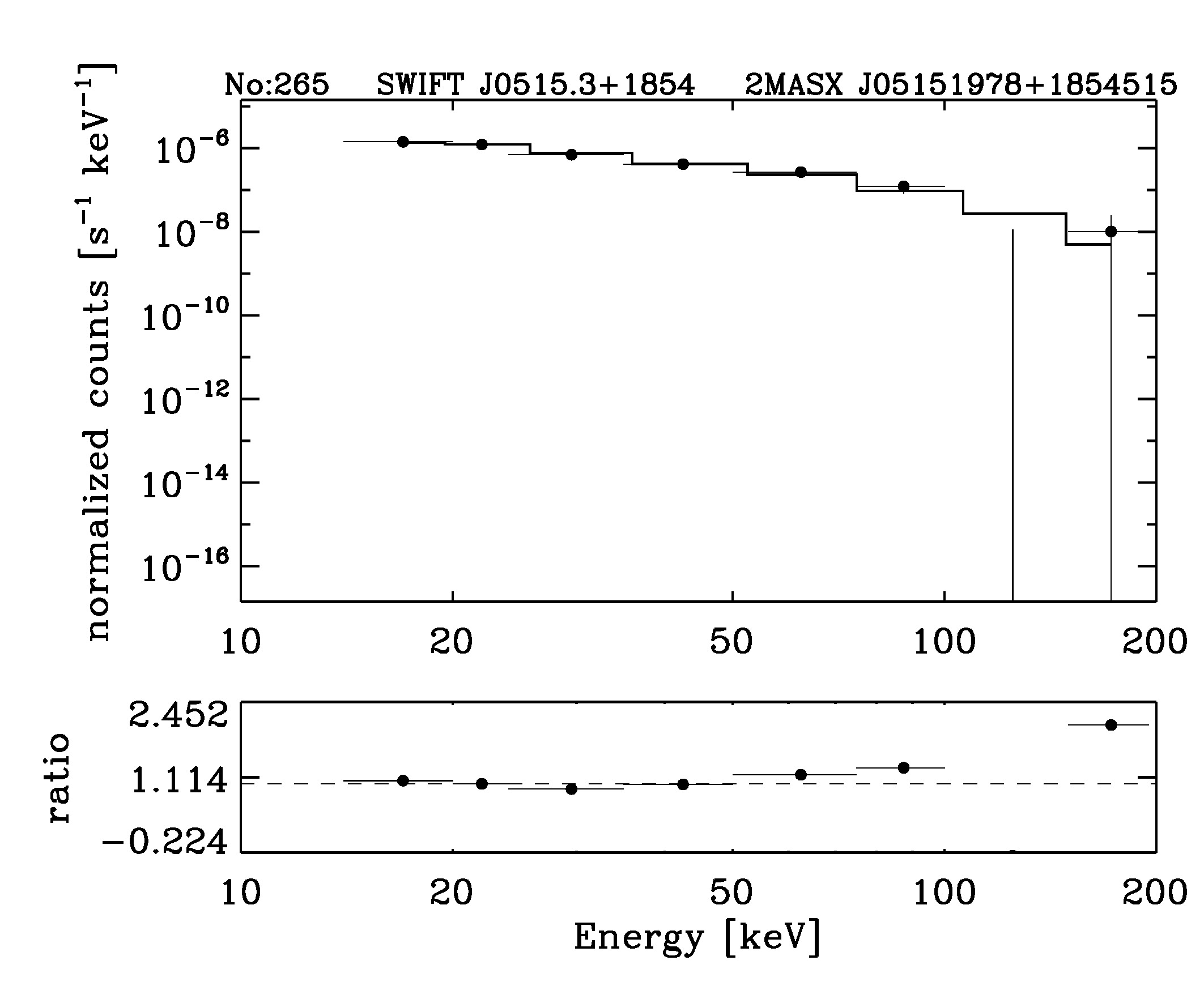 BAT Spectrum for SWIFT J0515.3+1854