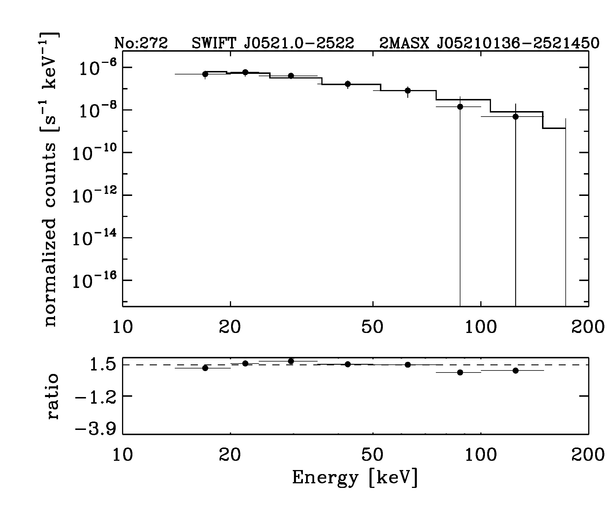 BAT Spectrum for SWIFT J0521.0-2522