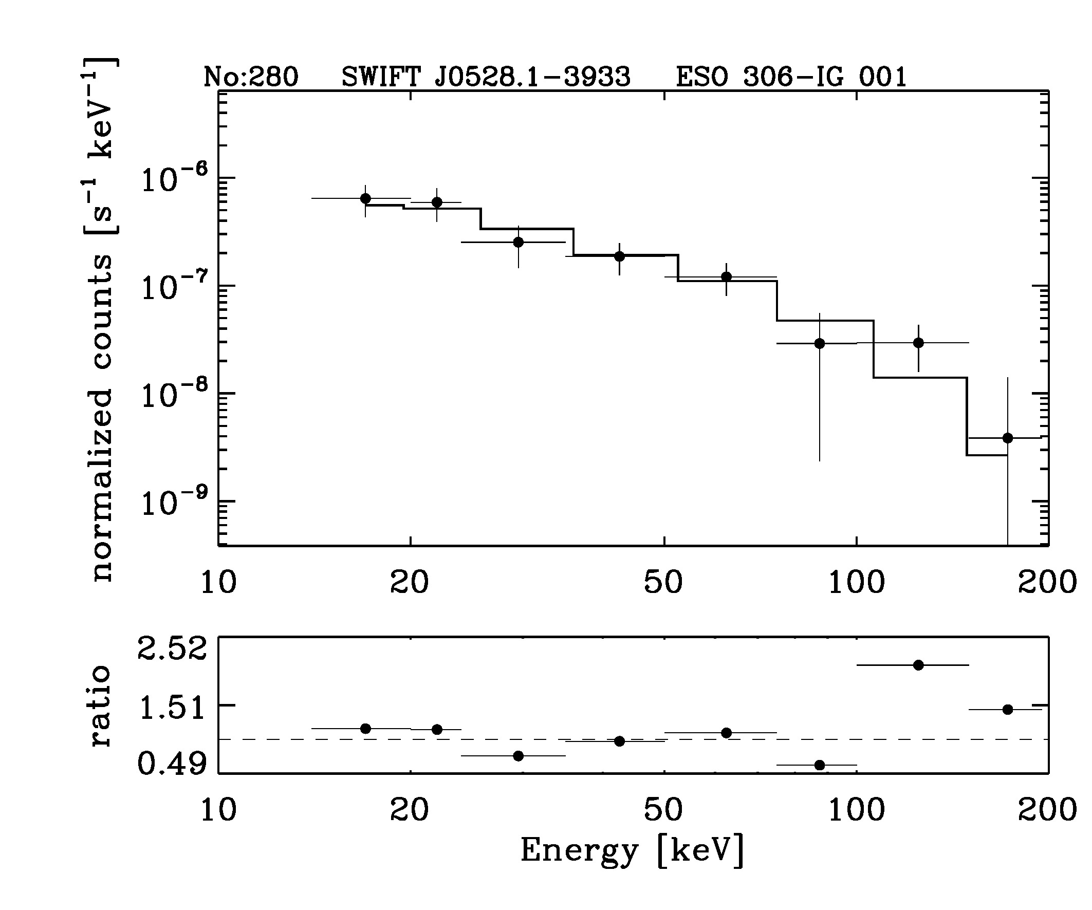 BAT Spectrum for SWIFT J0528.1-3933