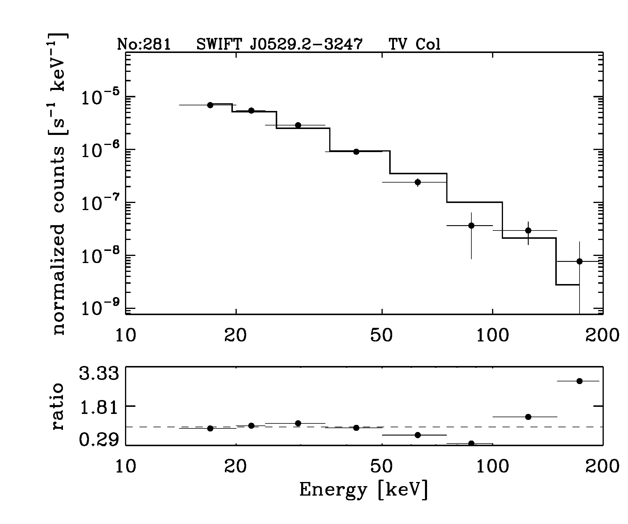 BAT Spectrum for SWIFT J0529.2-3247