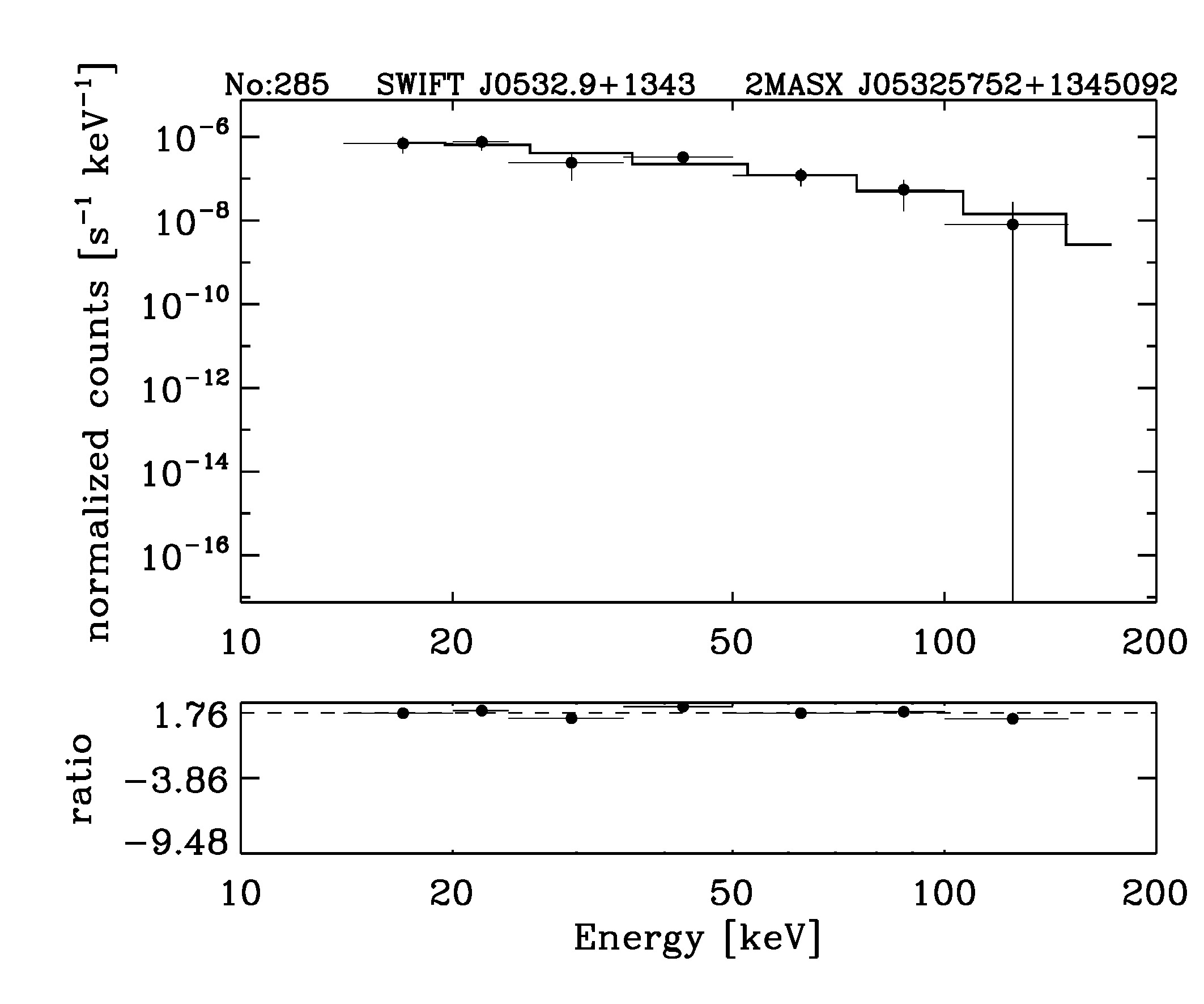 BAT Spectrum for SWIFT J0532.9+1343