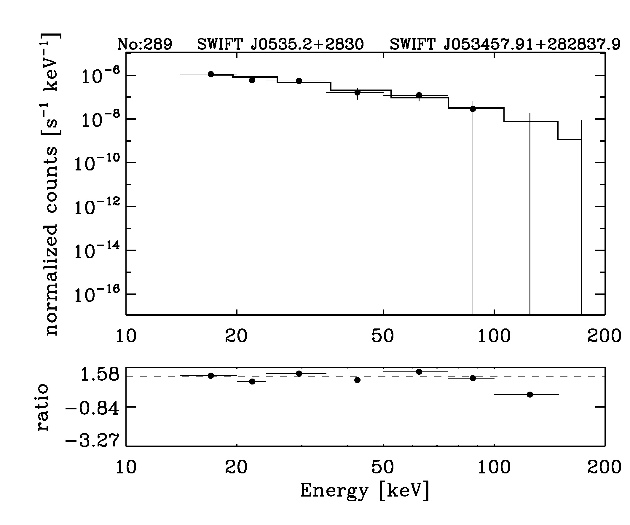 BAT Spectrum for SWIFT J0535.2+2830