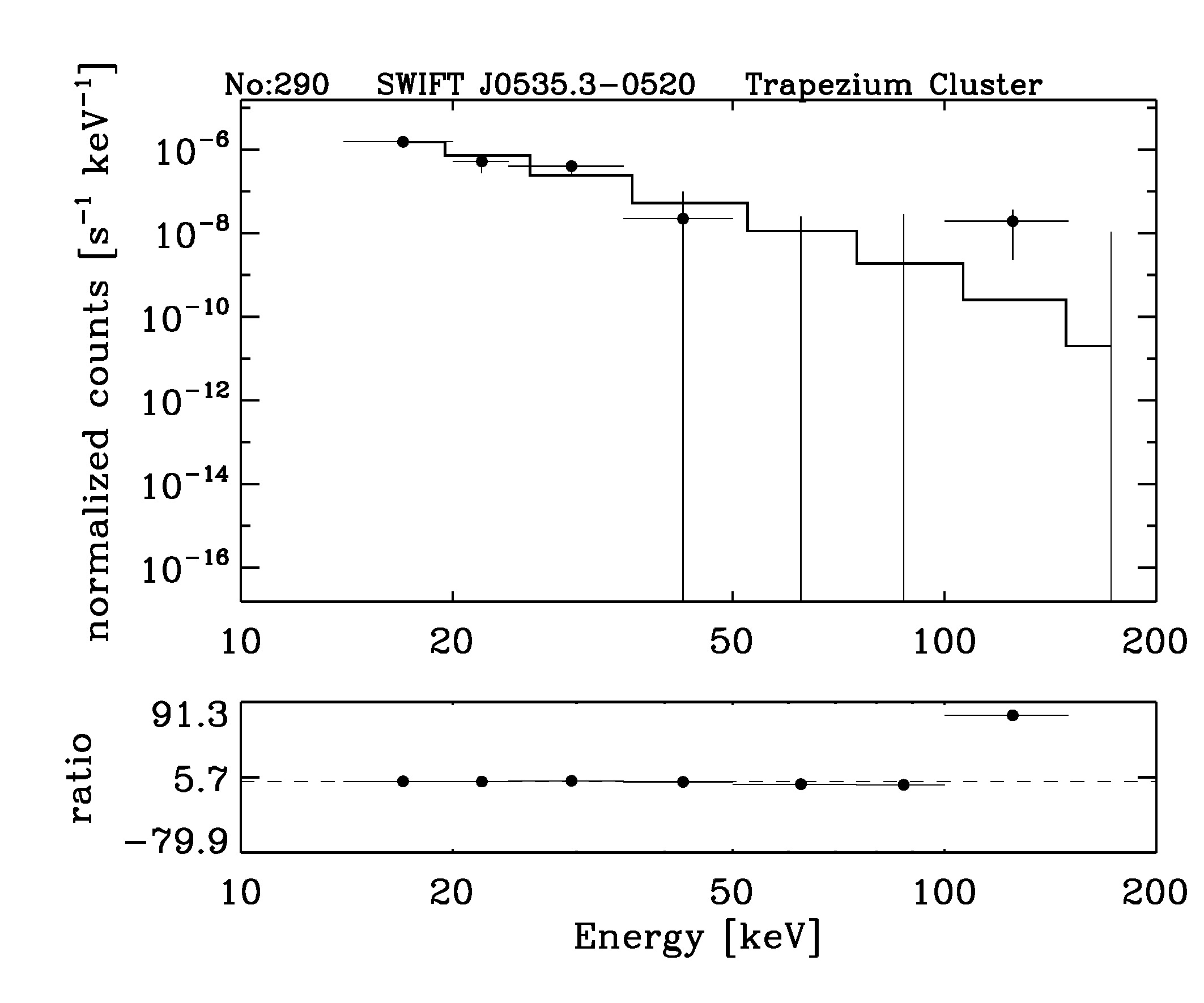 BAT Spectrum for SWIFT J0535.3-0520