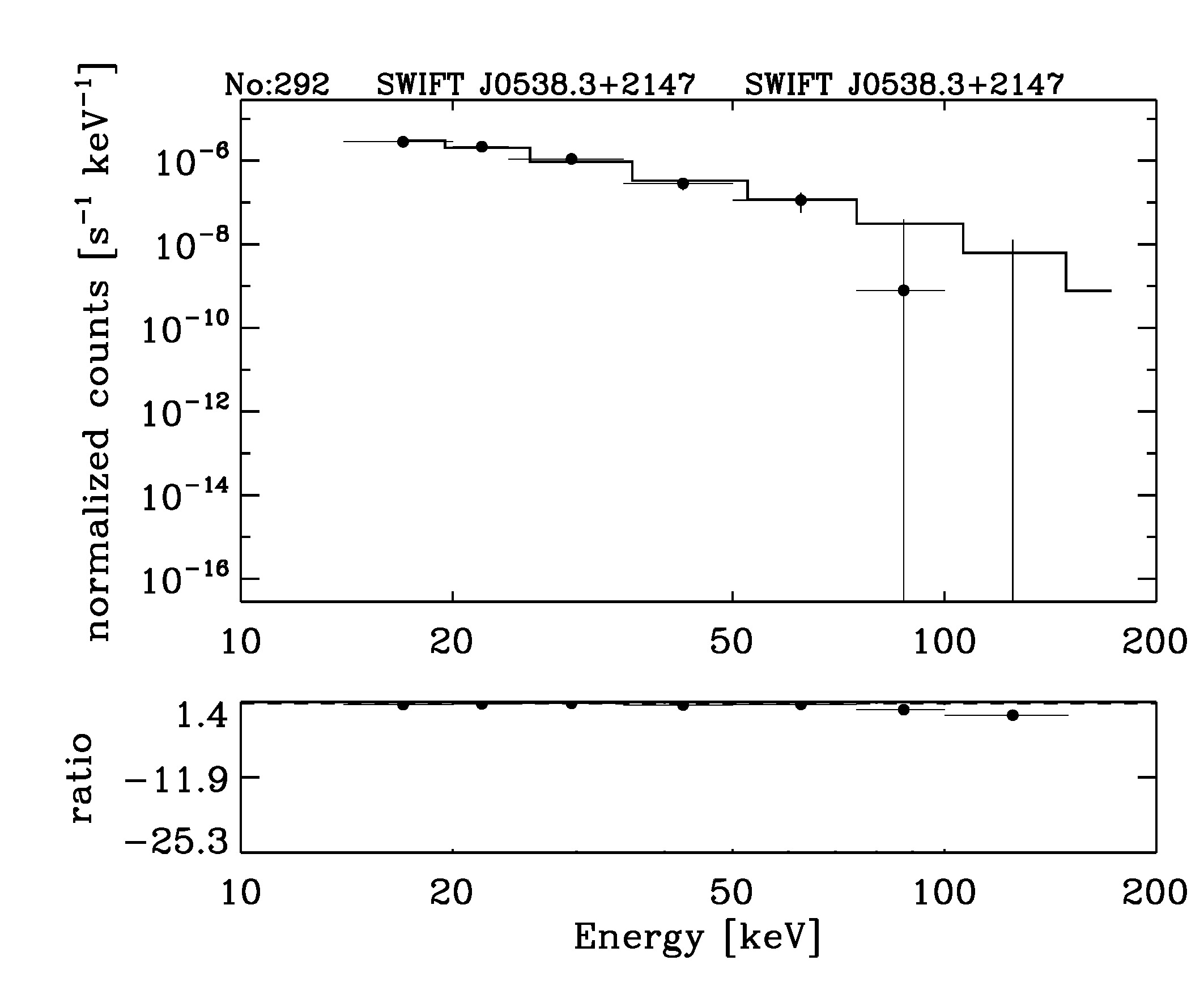 BAT Spectrum for SWIFT J0538.3+2147