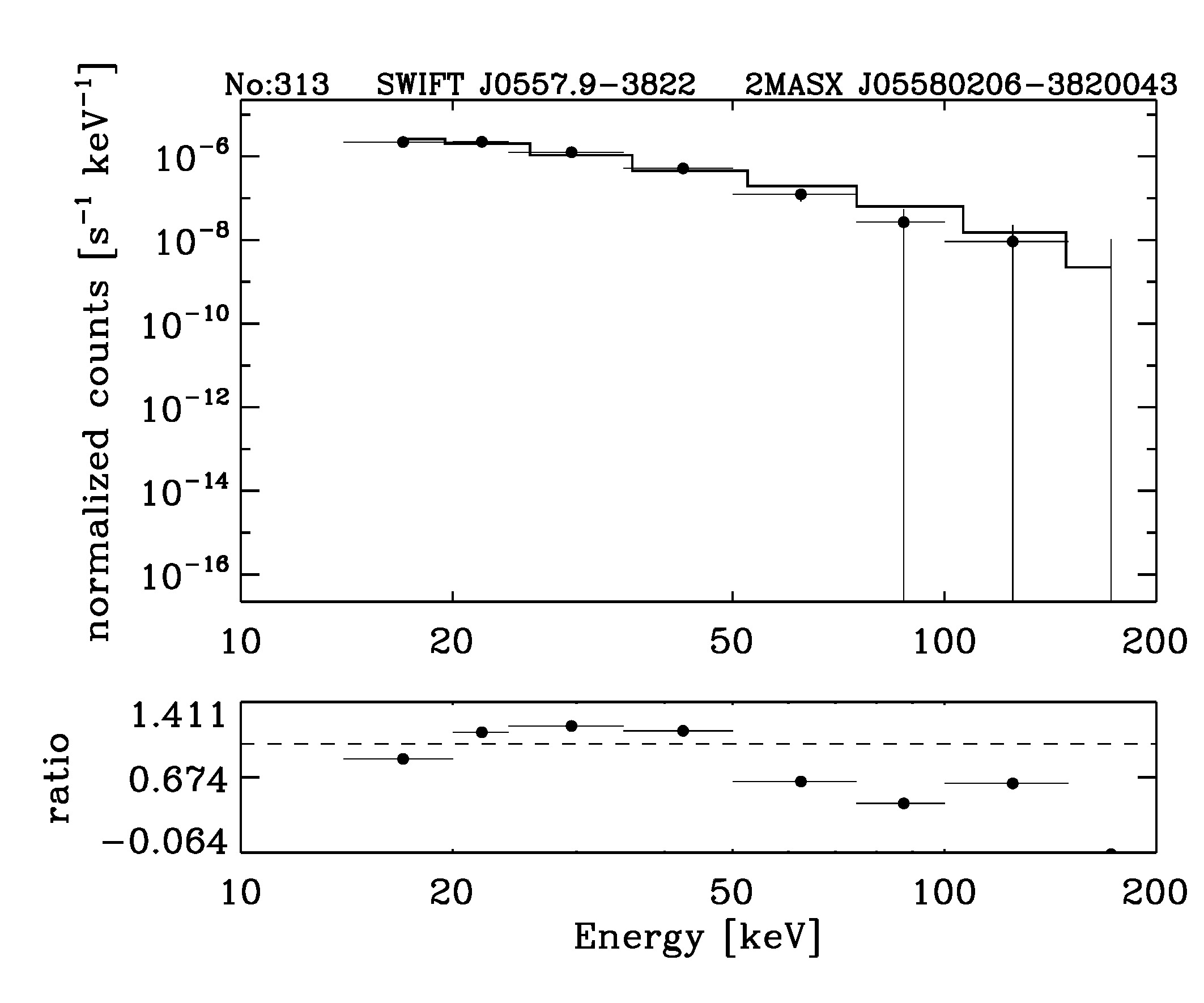 BAT Spectrum for SWIFT J0557.9-3822