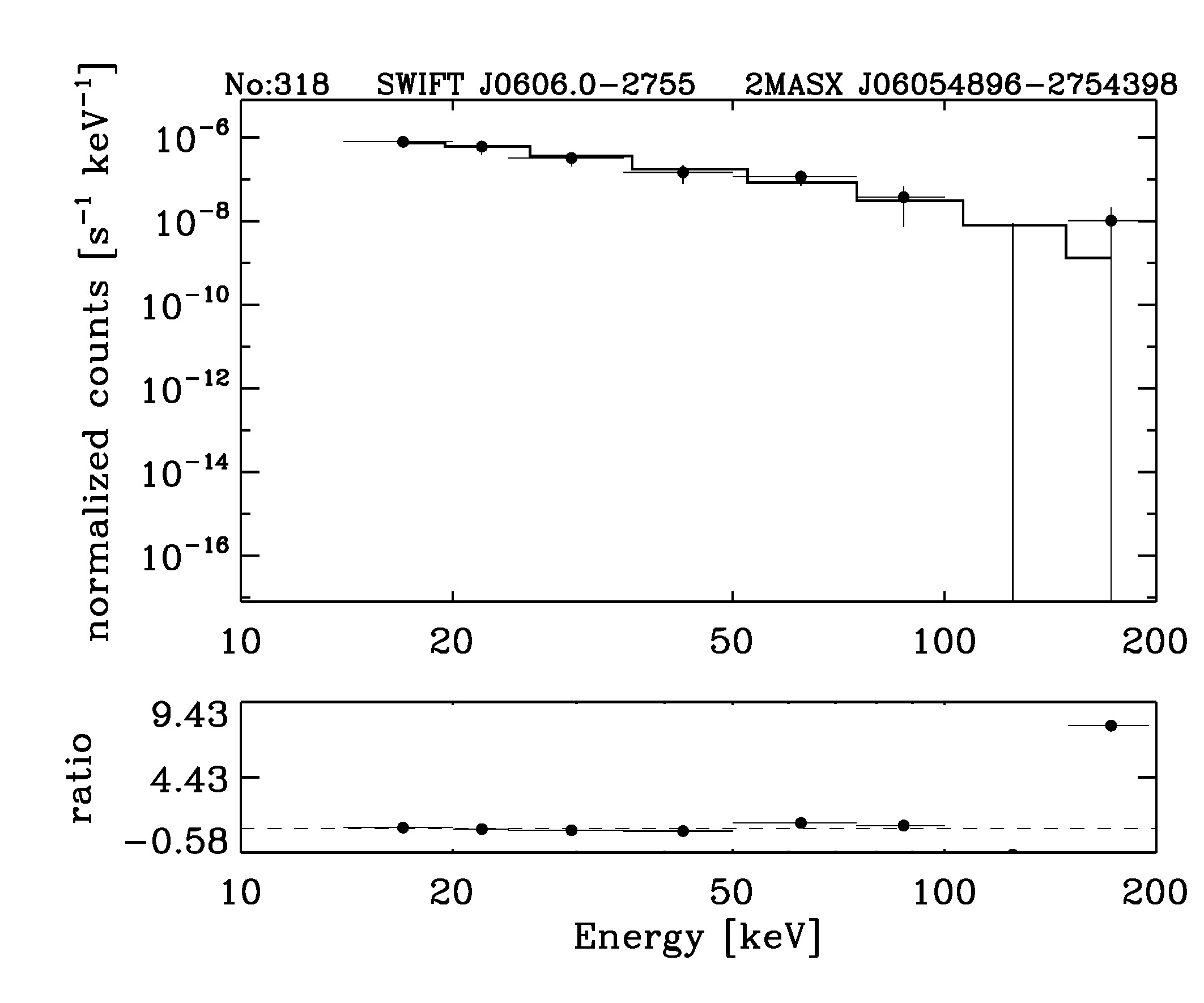 BAT Spectrum for SWIFT J0606.0-2755