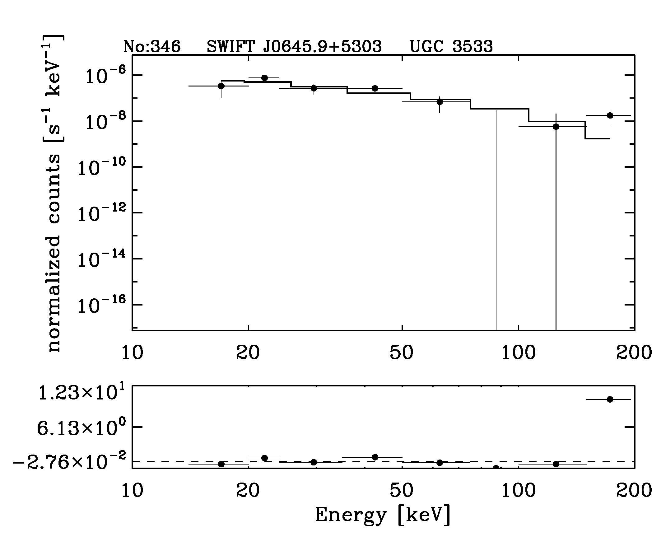BAT Spectrum for SWIFT J0645.9+5303