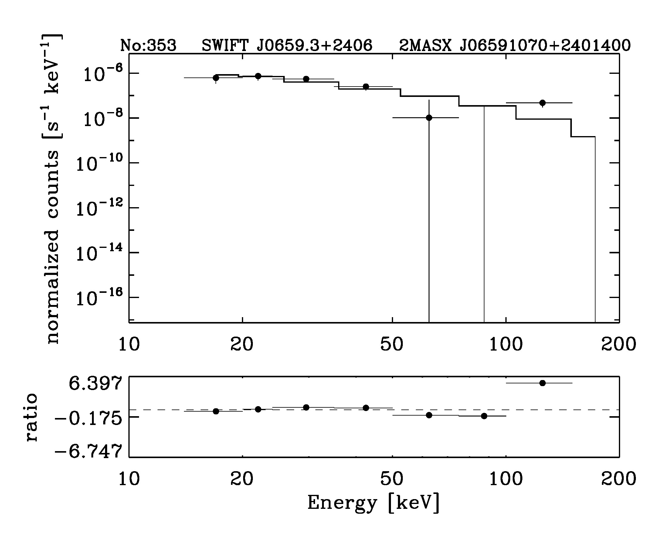 BAT Spectrum for SWIFT J0659.3+2406