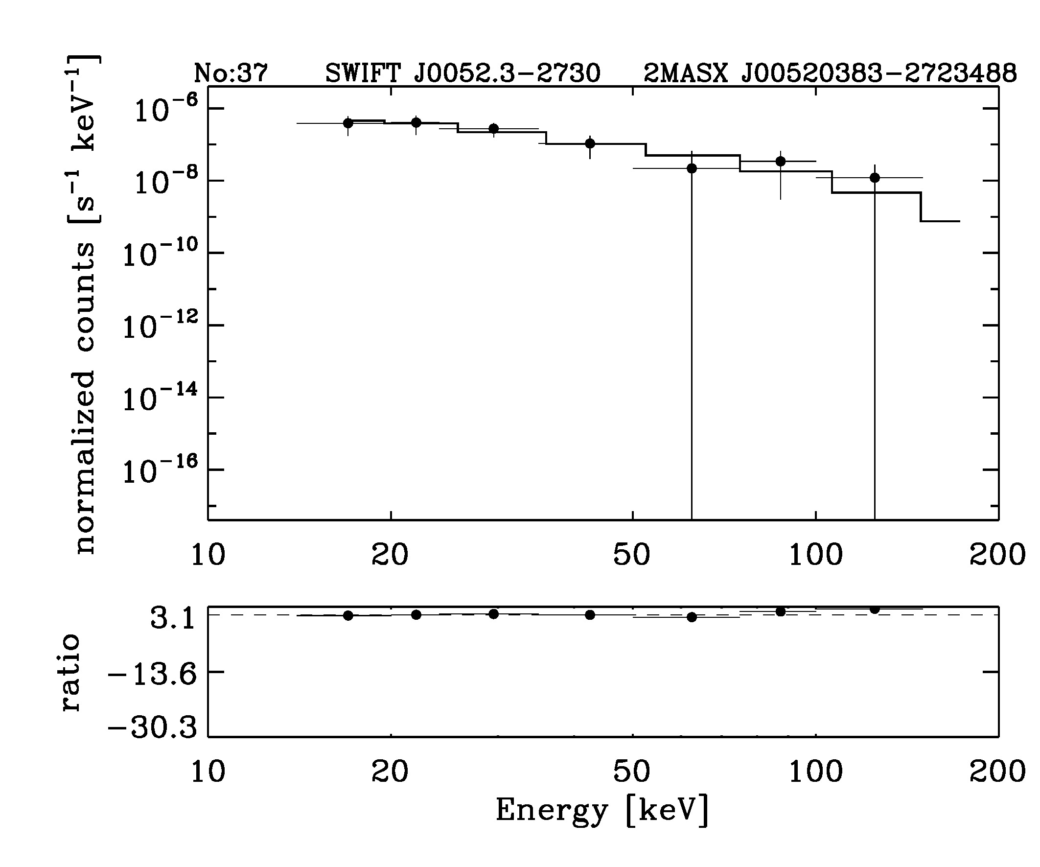 BAT Spectrum for SWIFT J0052.3-2730