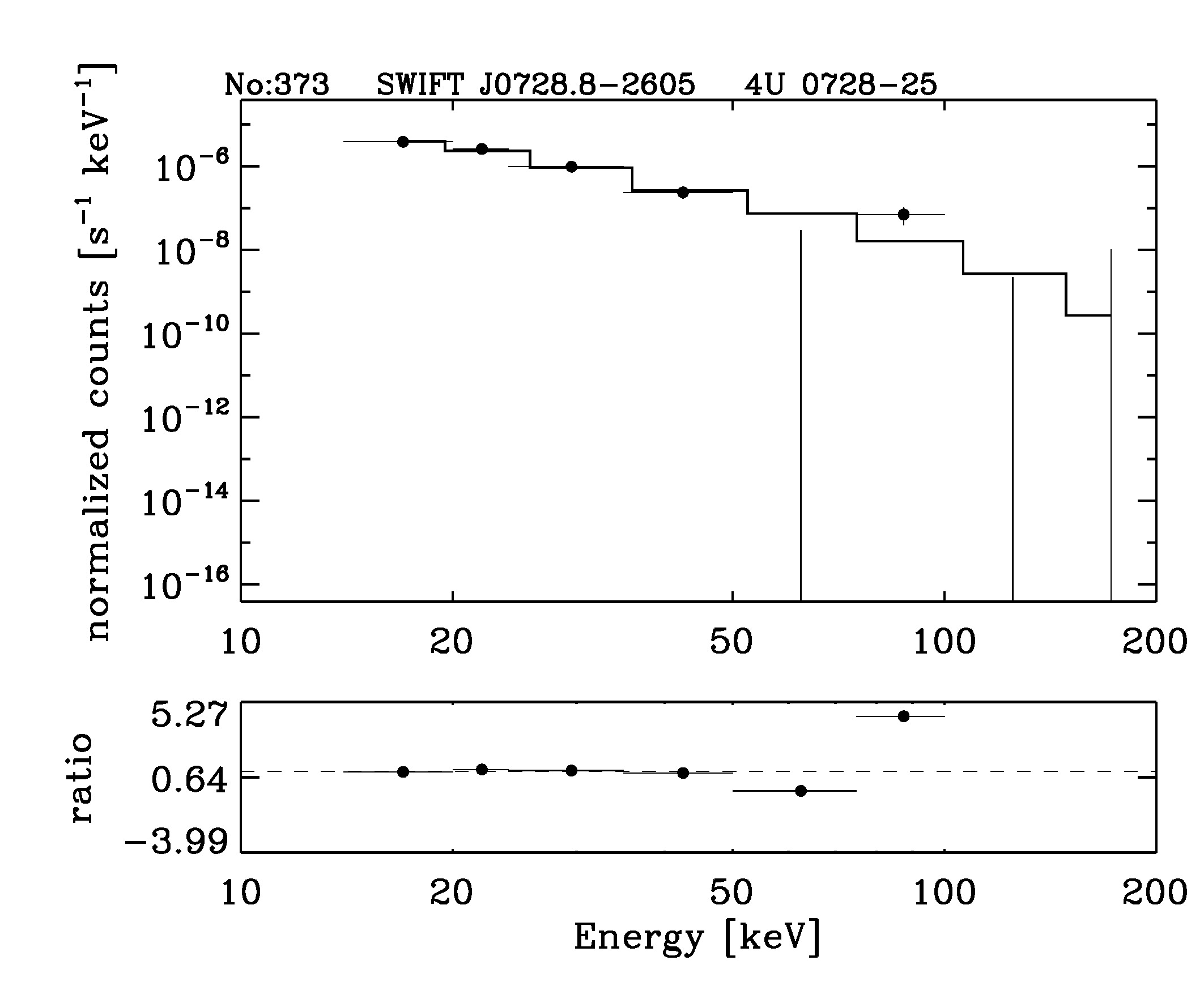 BAT Spectrum for SWIFT J0728.8-2605