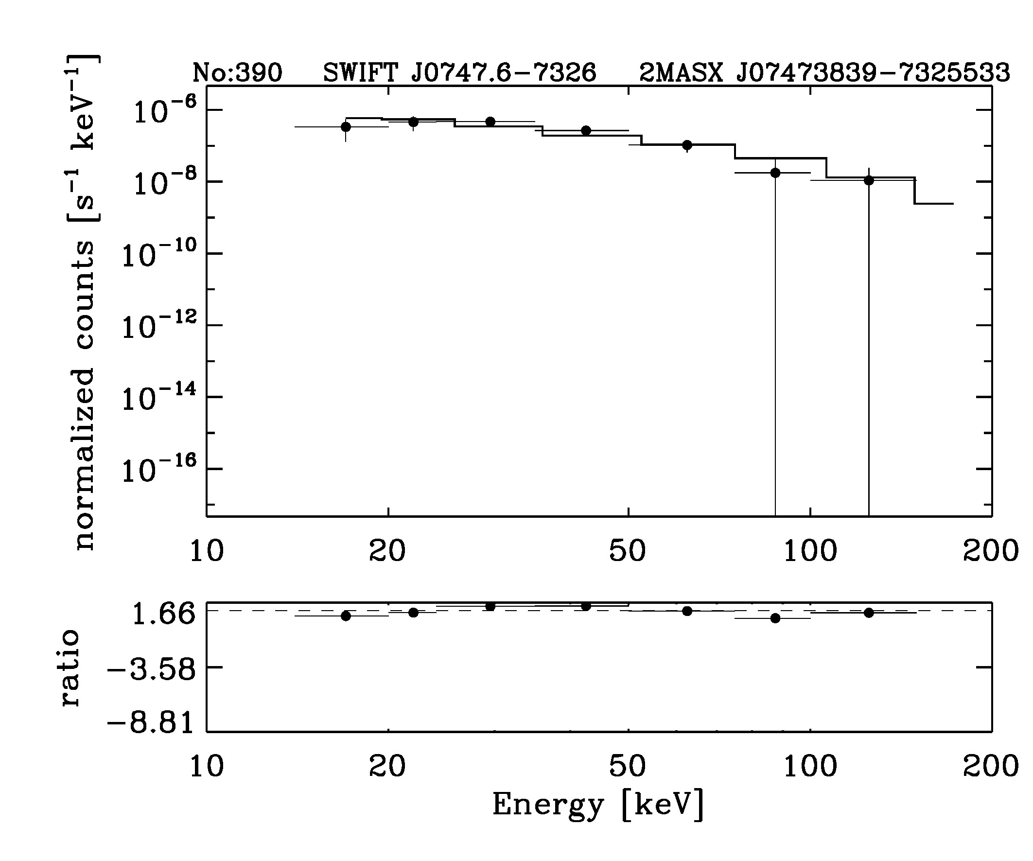 BAT Spectrum for SWIFT J0747.6-7326