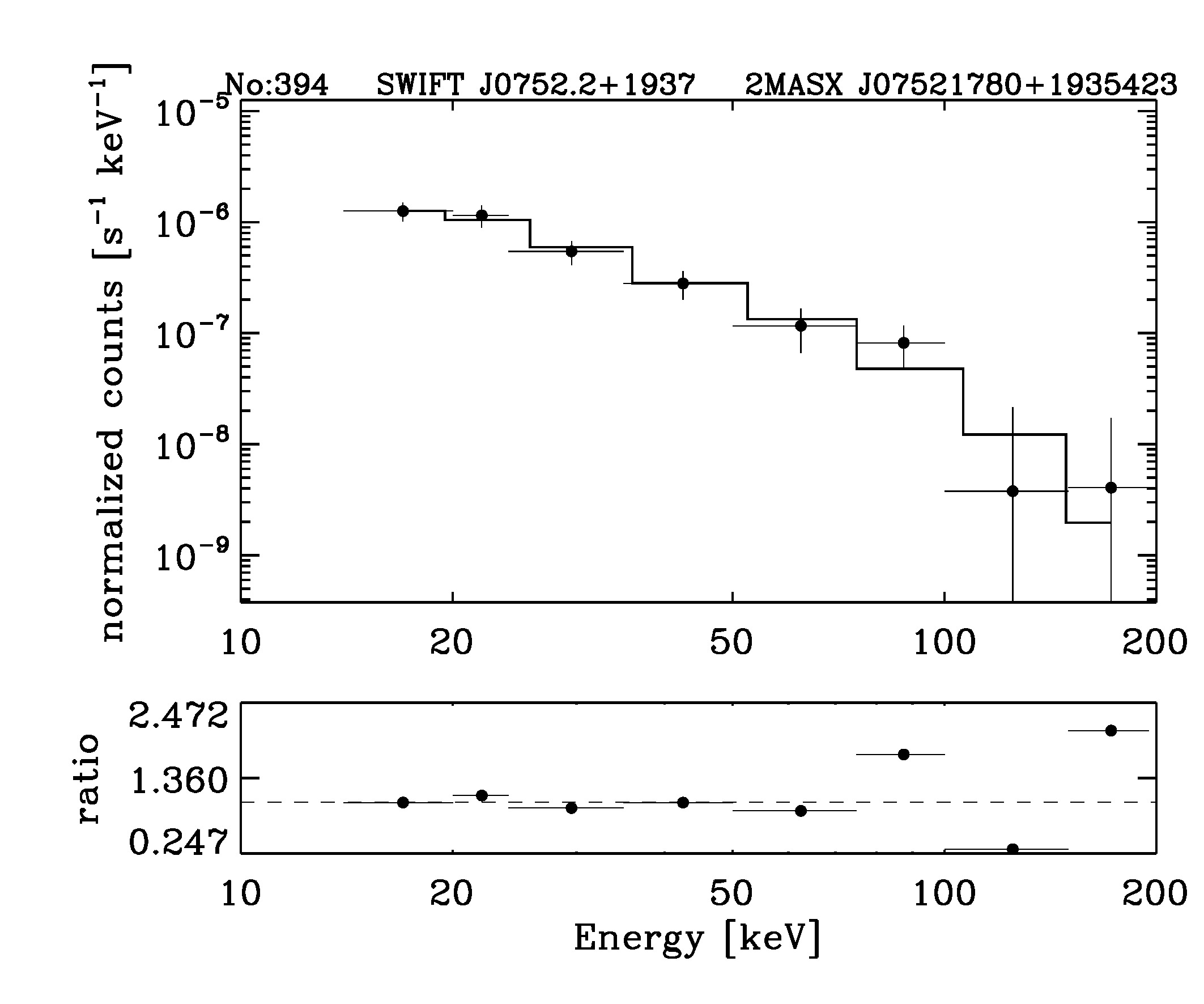 BAT Spectrum for SWIFT J0752.2+1937