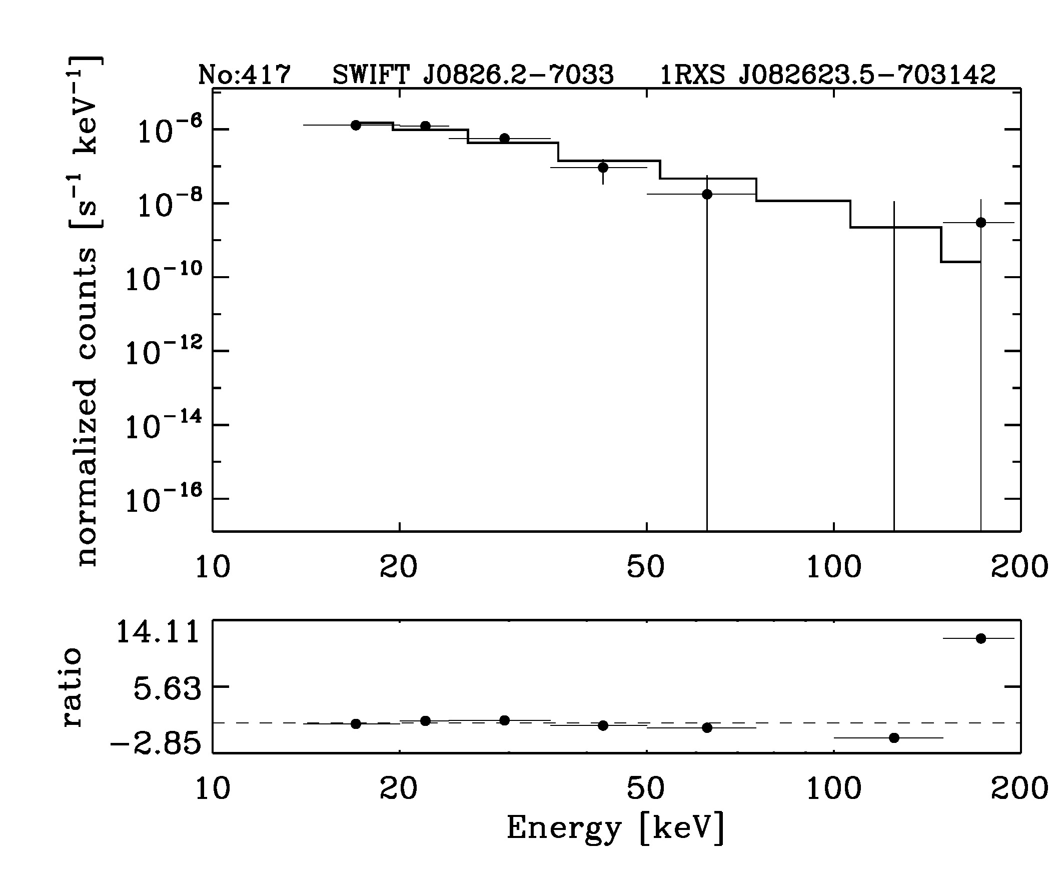 BAT Spectrum for SWIFT J0826.2-7033
