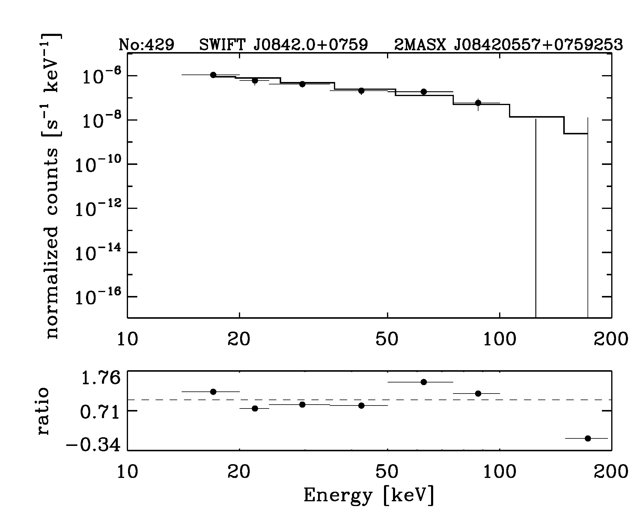 BAT Spectrum for SWIFT J0842.0+0759