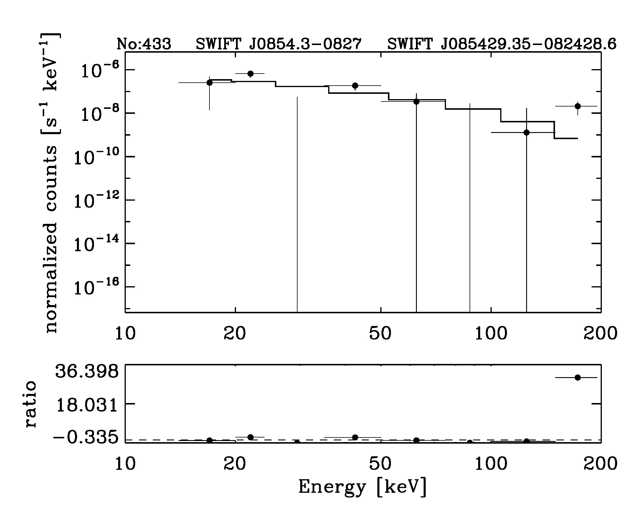 BAT Spectrum for SWIFT J0854.3-0827