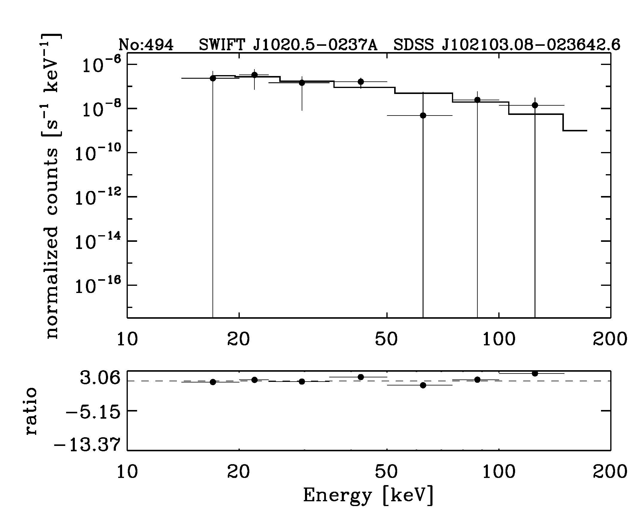 BAT Spectrum for SWIFT J1020.5-0237A
