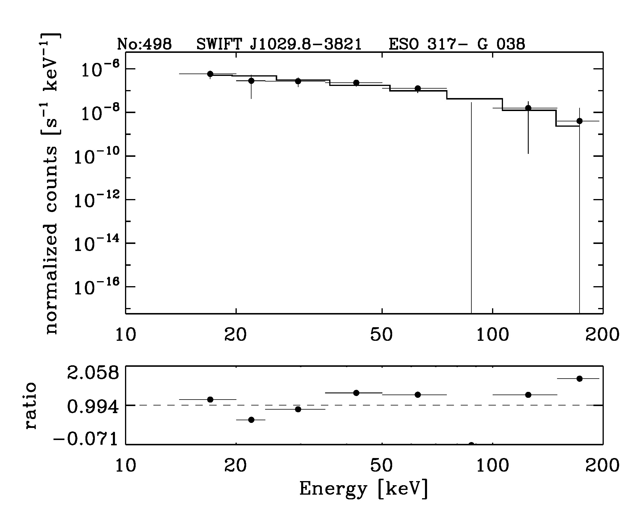 BAT Spectrum for SWIFT J1029.8-3821